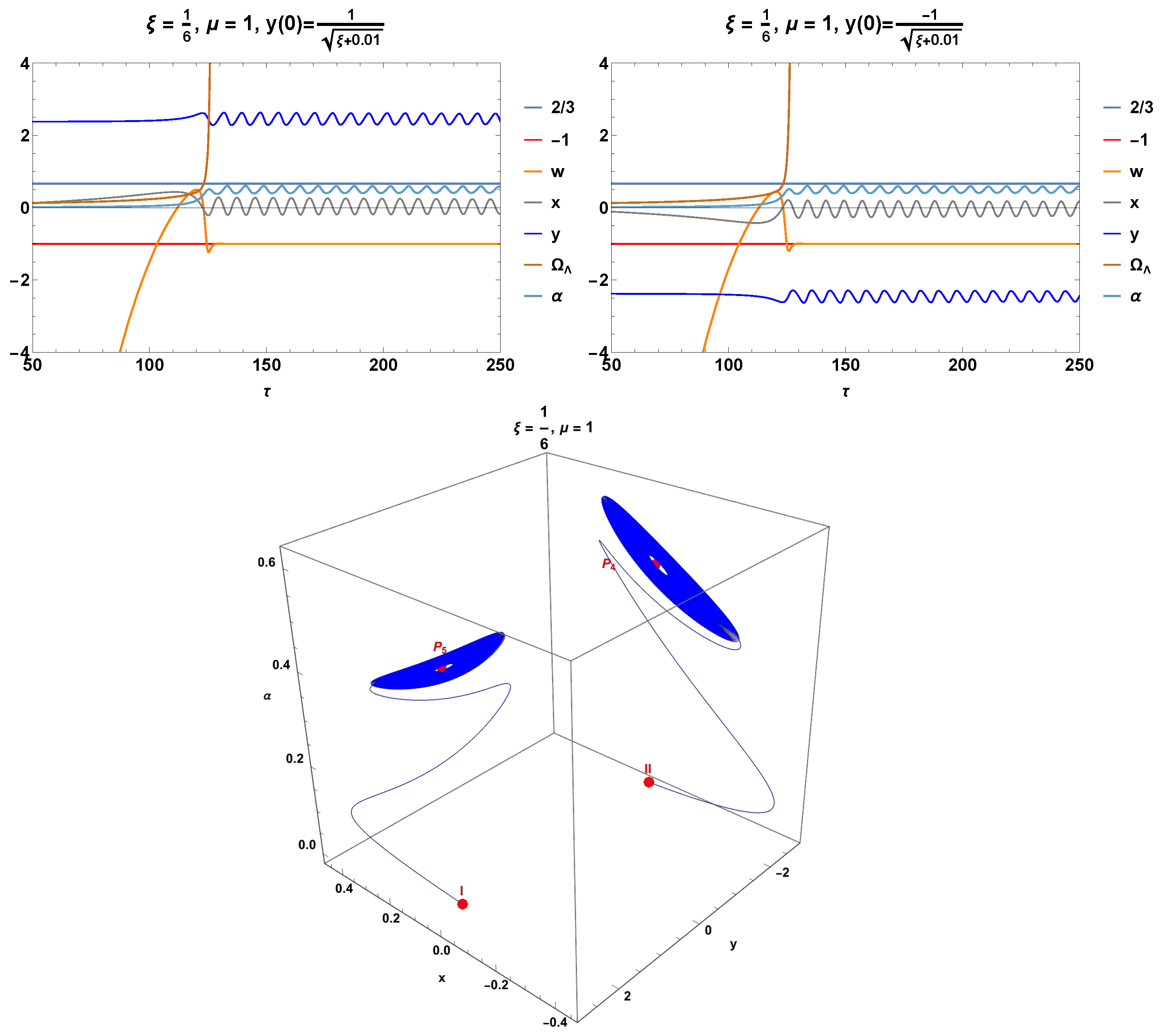 Fractalfract 08 00253 g014