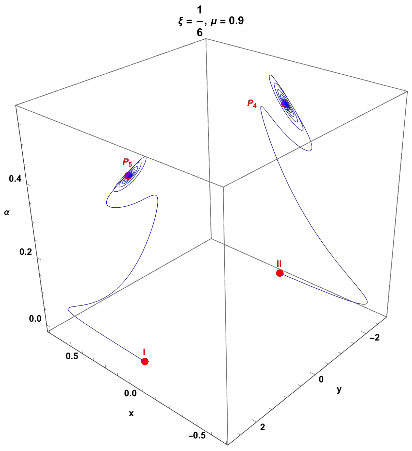 Fractalfract 08 00253 g015b