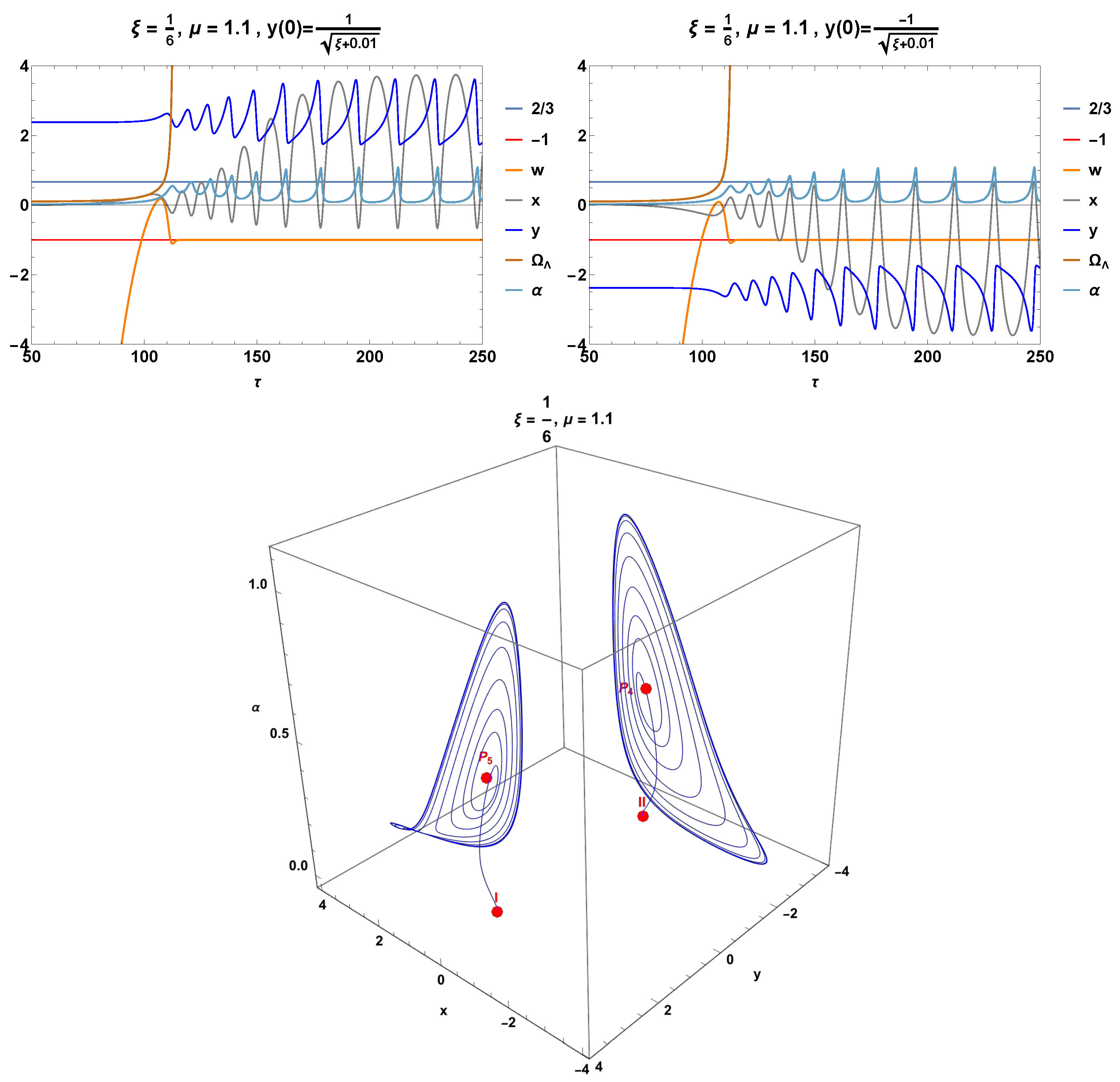 Fractalfract 08 00253 g016