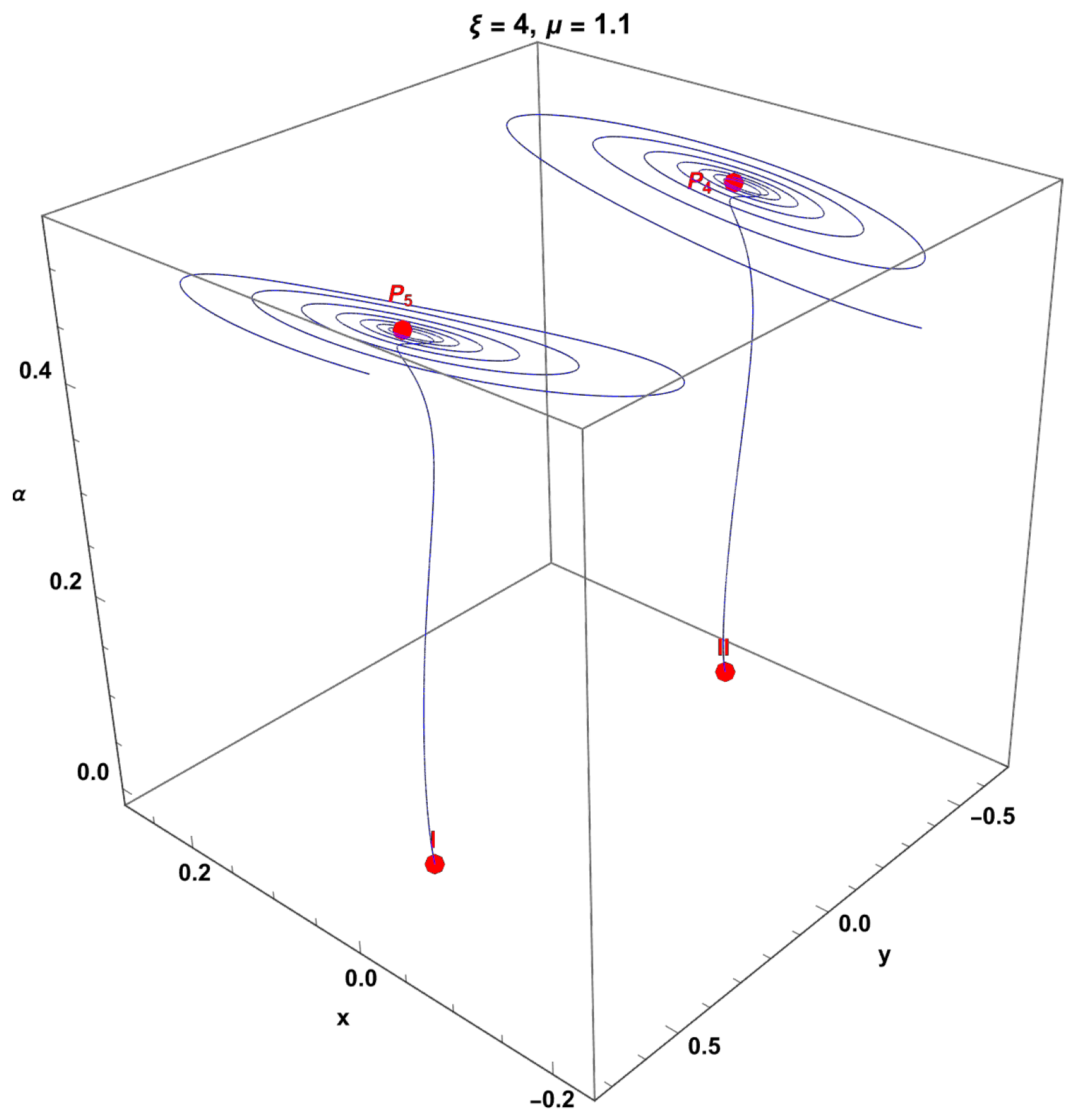 Fractalfract 08 00253 g017