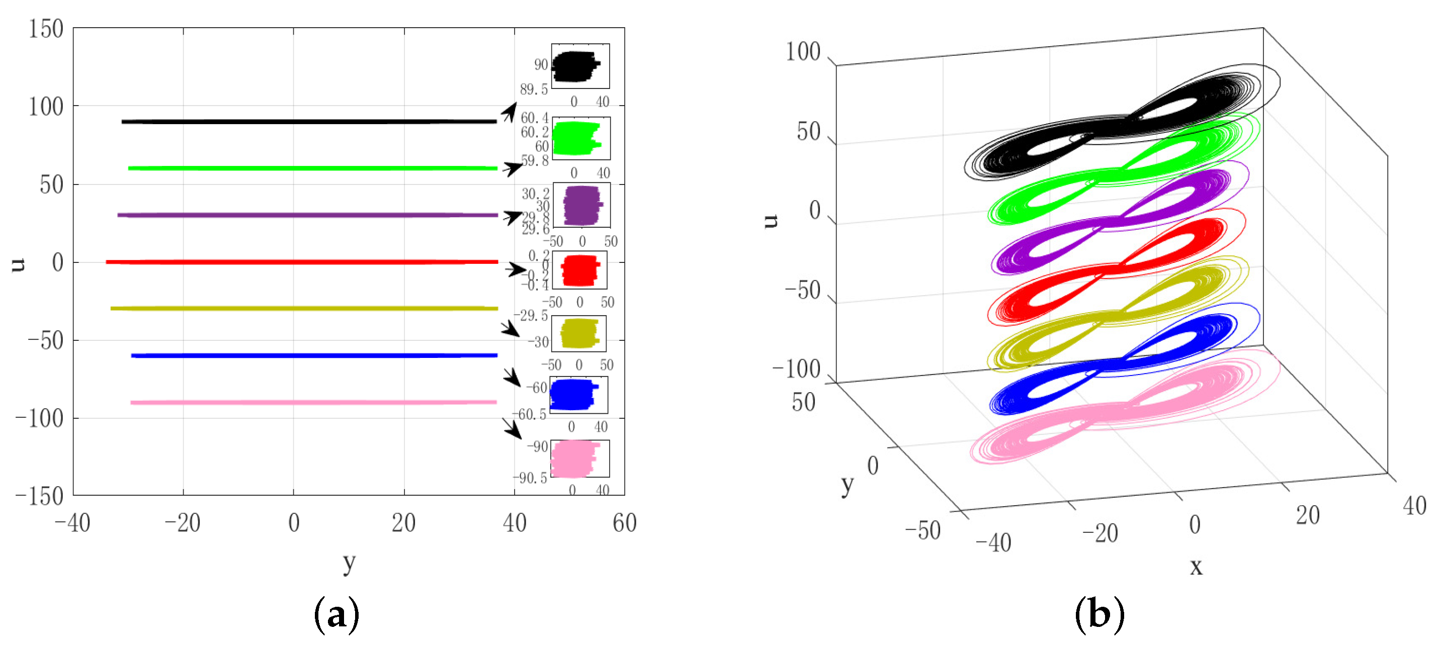 Fractalfract 08 00266 g007