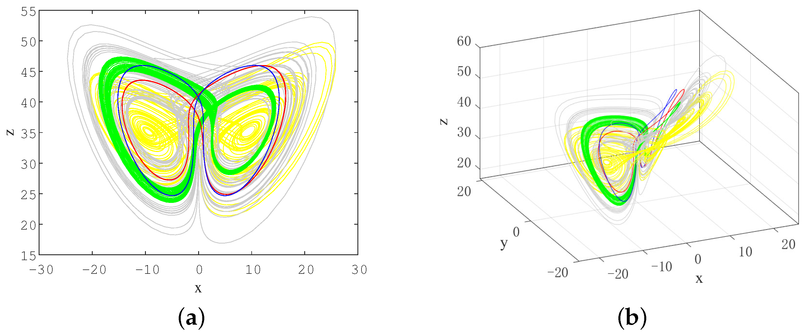 Fractalfract 08 00266 g008