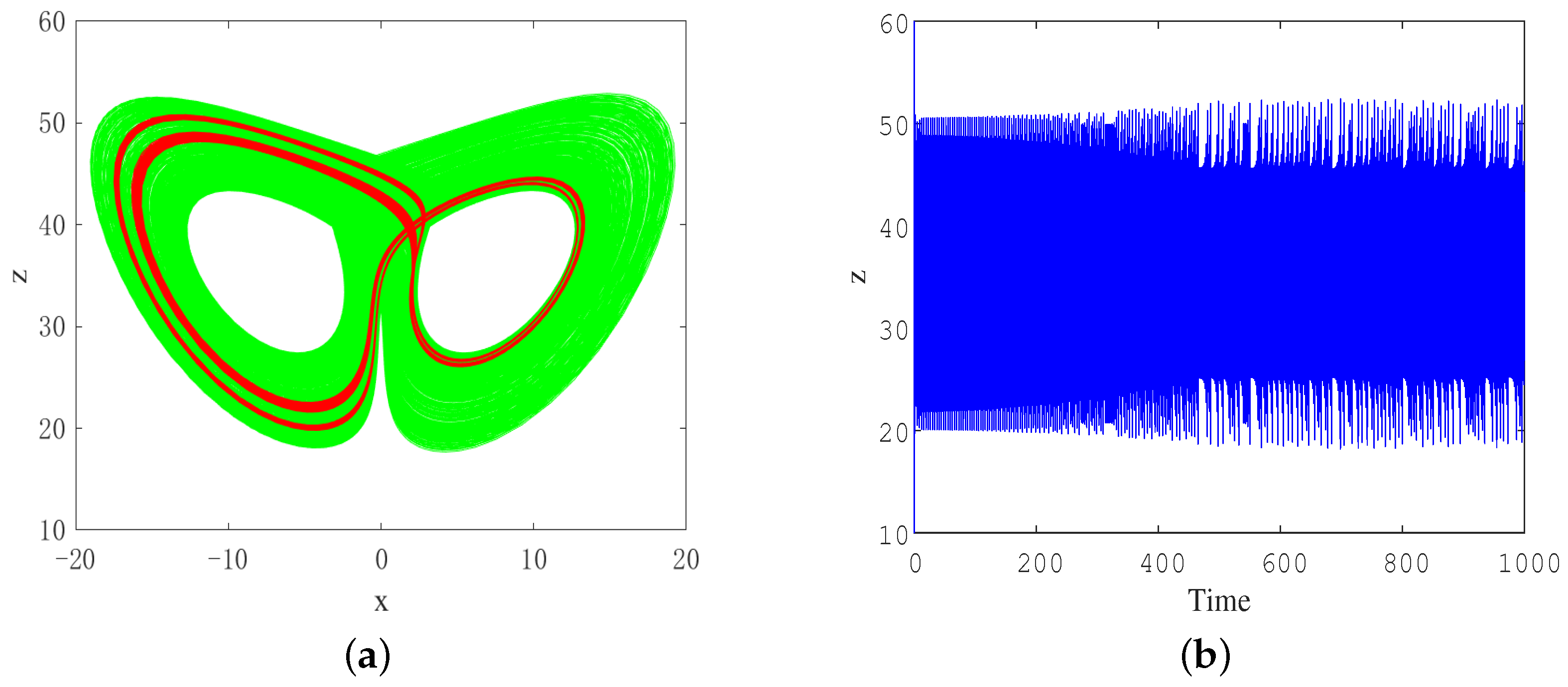Fractalfract 08 00266 g011