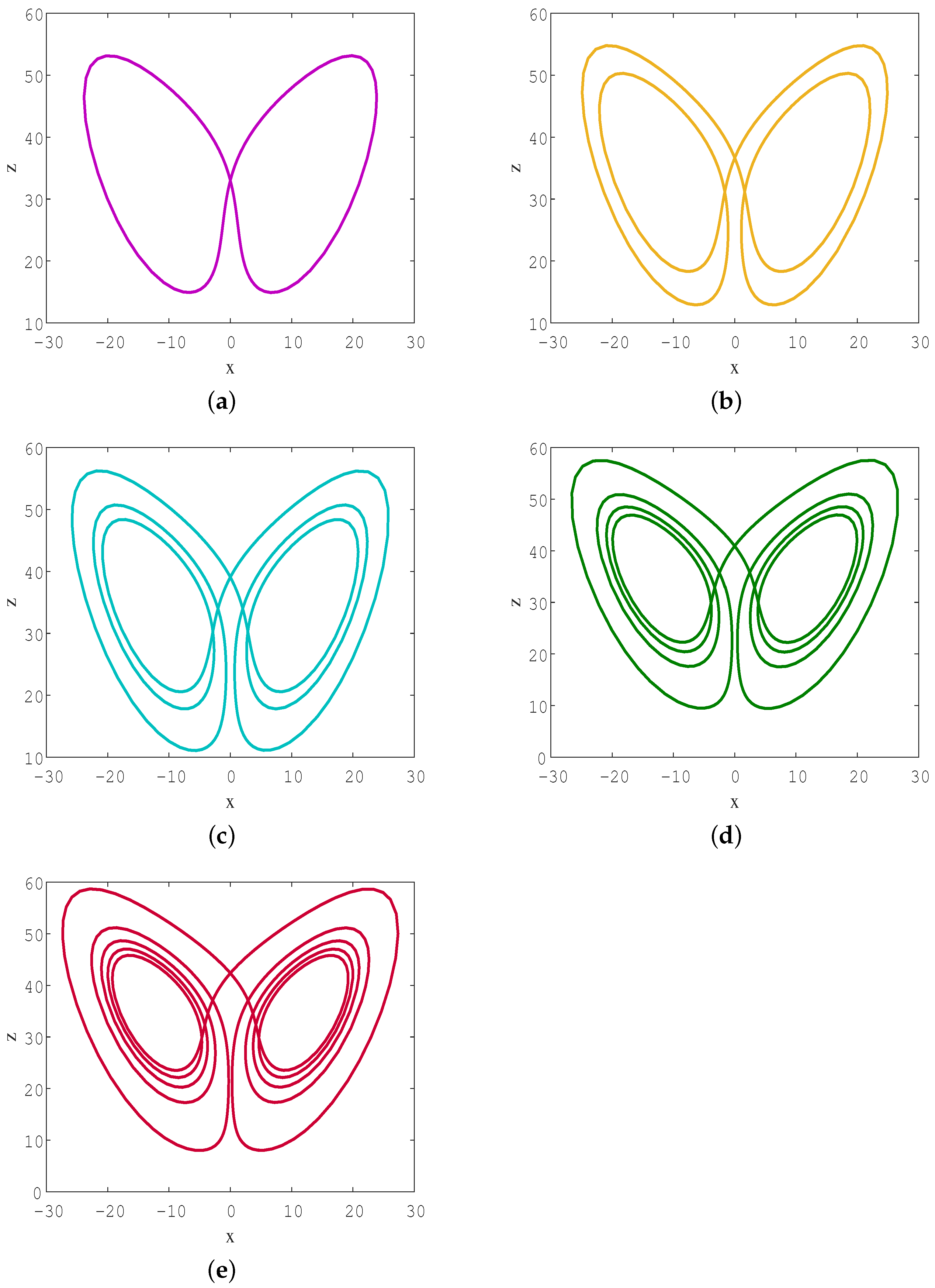 Fractalfract 08 00266 g013