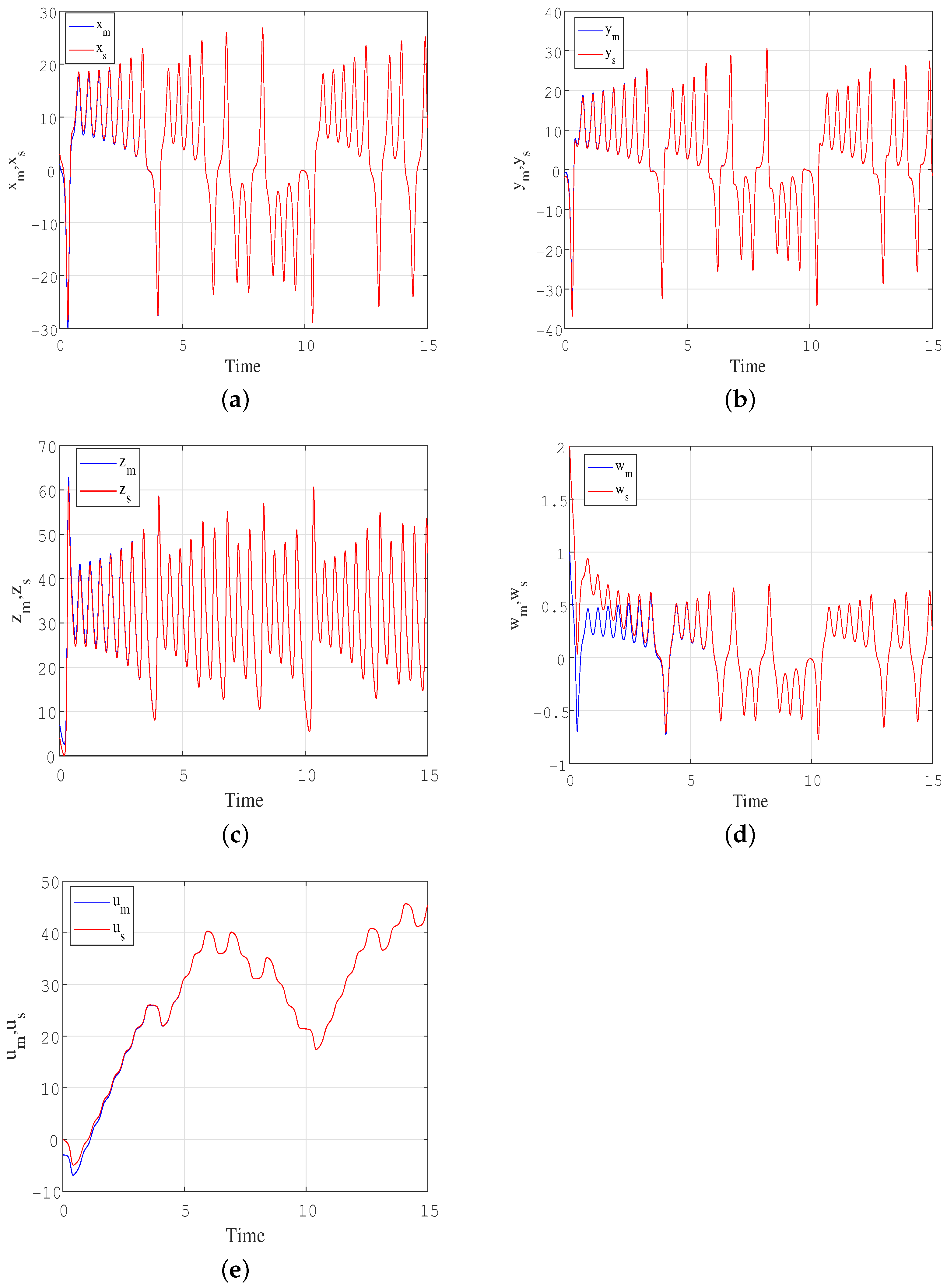 Fractalfract 08 00266 g018