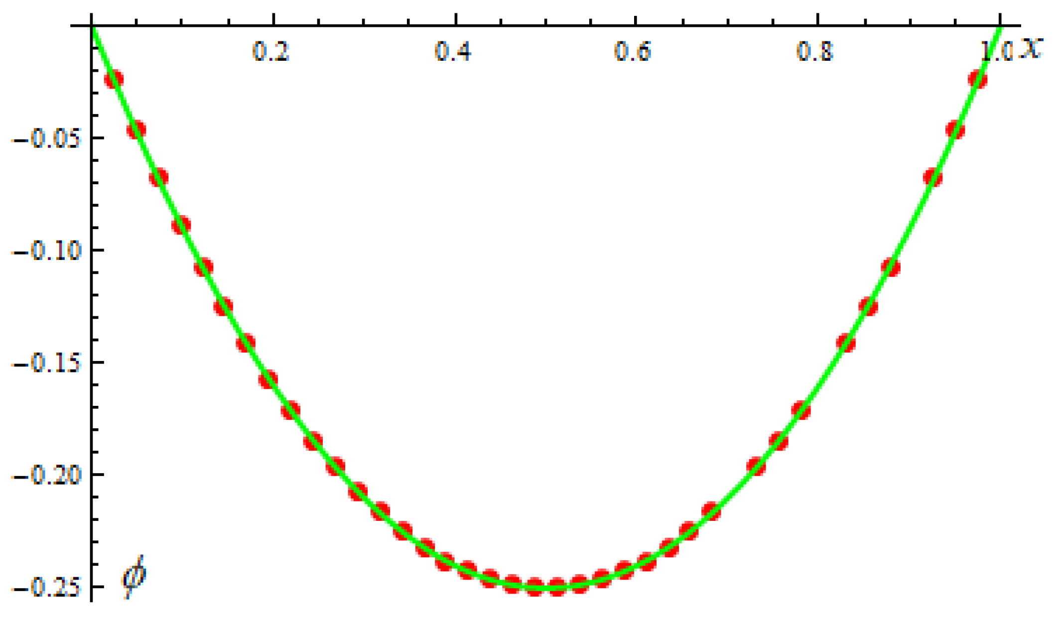 Fractalfract 08 00268 g001 Fractalfract 08 00268 g001