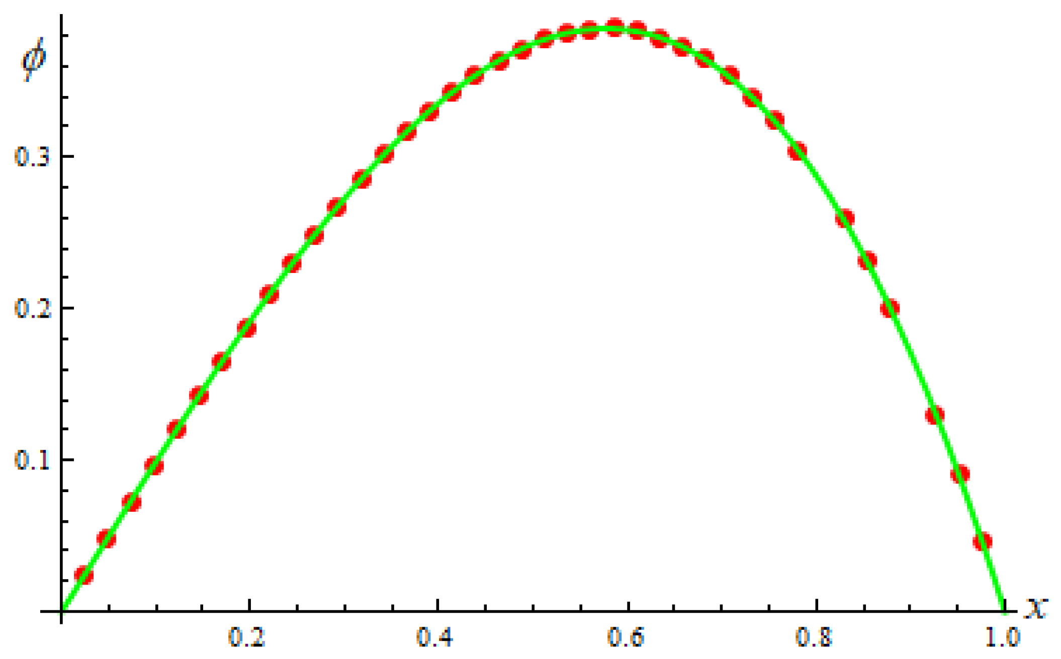 Fractalfract 08 00268 g003 Fractalfract 08 00268 g003