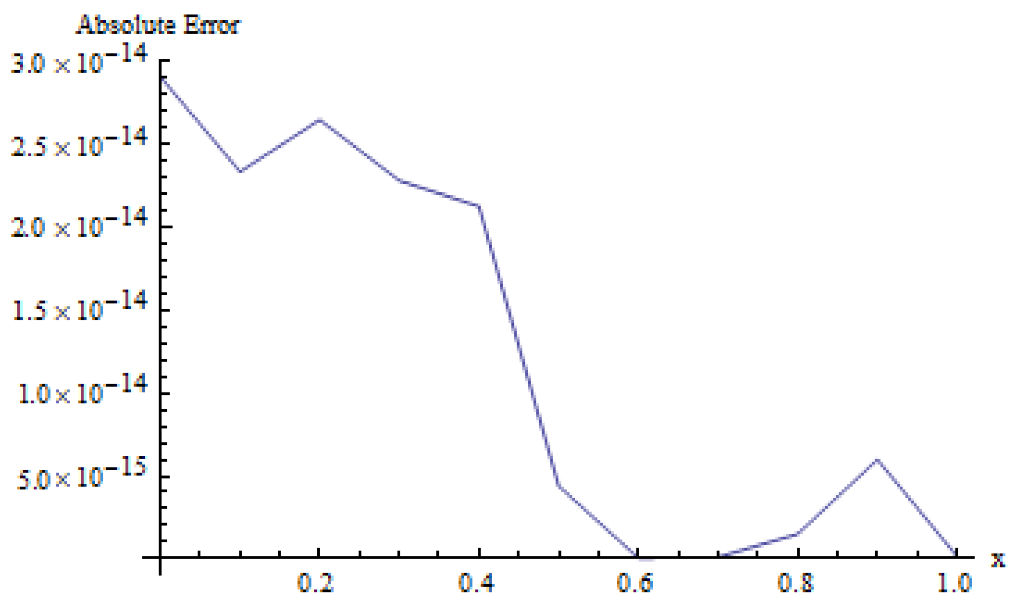 Fractalfract 08 00268 g004 Fractalfract 08 00268 g004