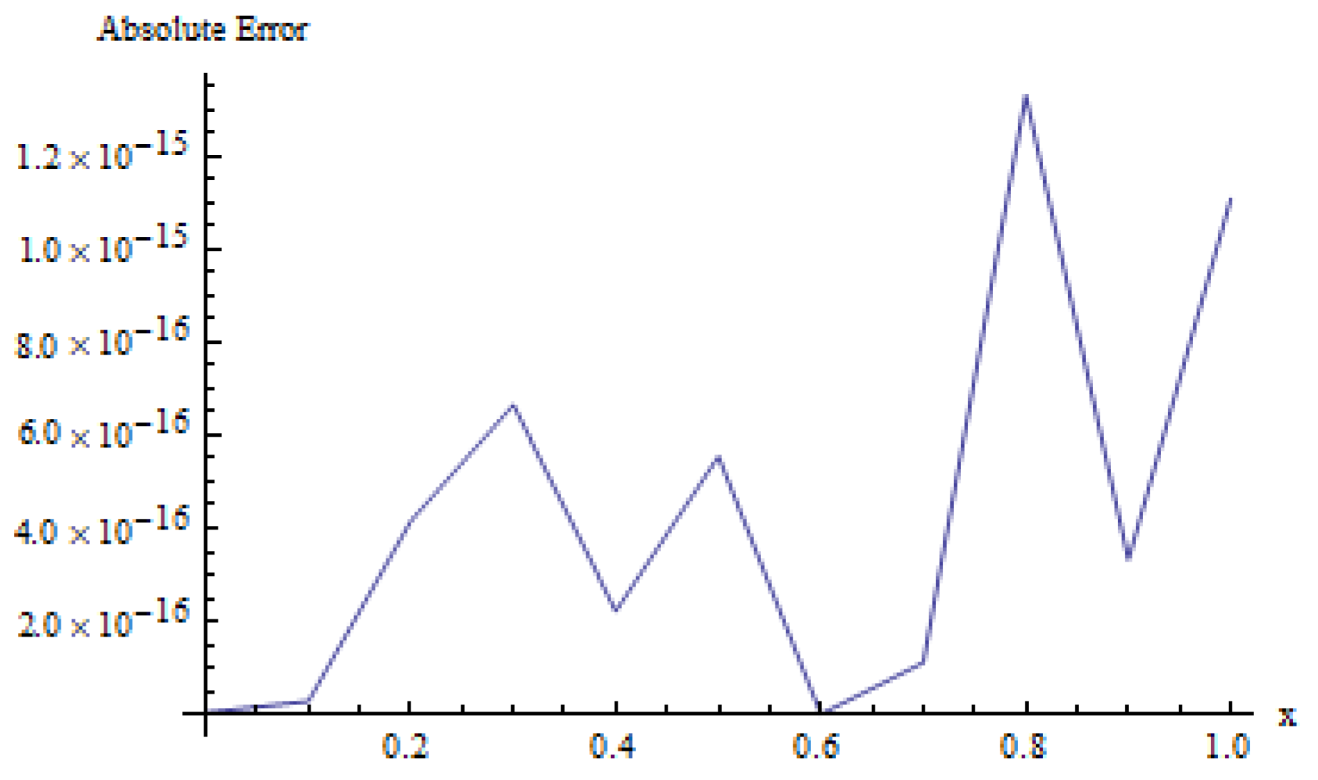 Fractalfract 08 00268 g006 Fractalfract 08 00268 g006