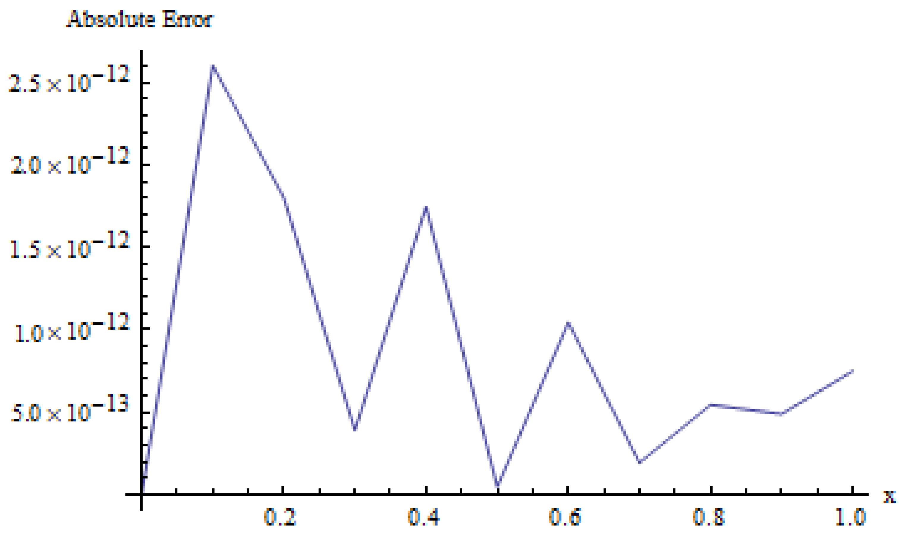 Fractalfract 08 00268 g010 Fractalfract 08 00268 g010
