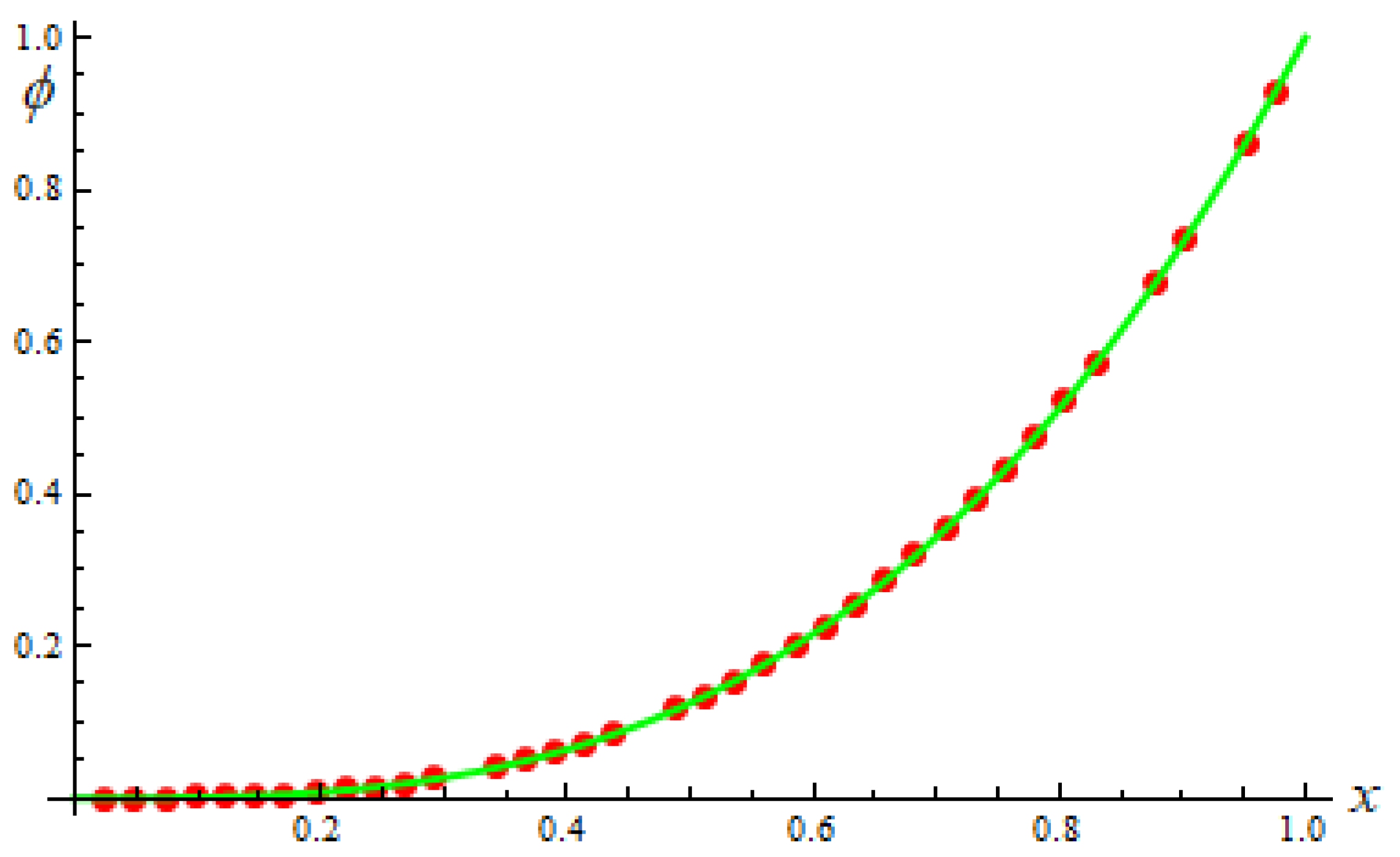 Fractalfract 08 00268 g011 Fractalfract 08 00268 g011