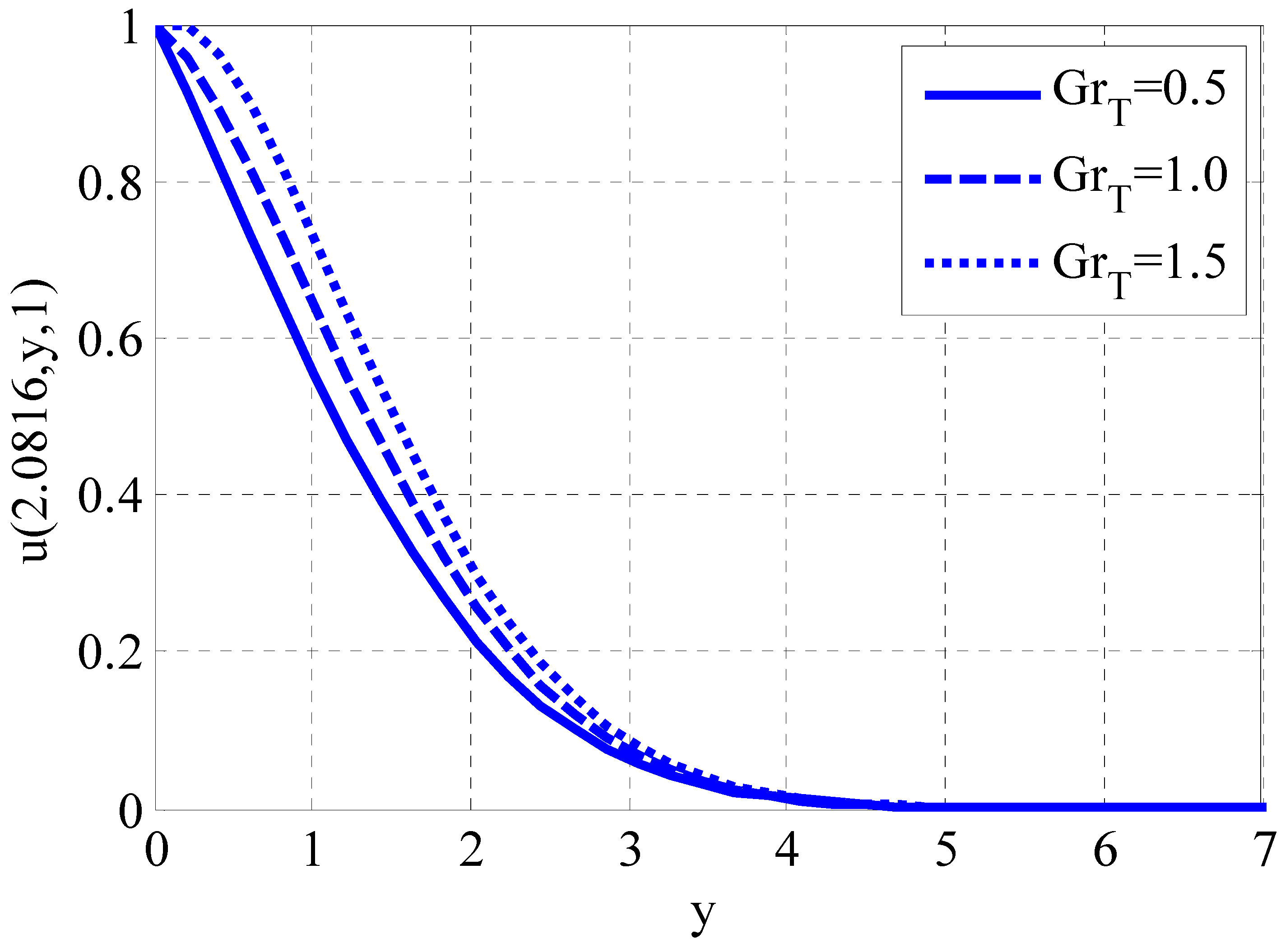 Fractalfract 08 00276 g003