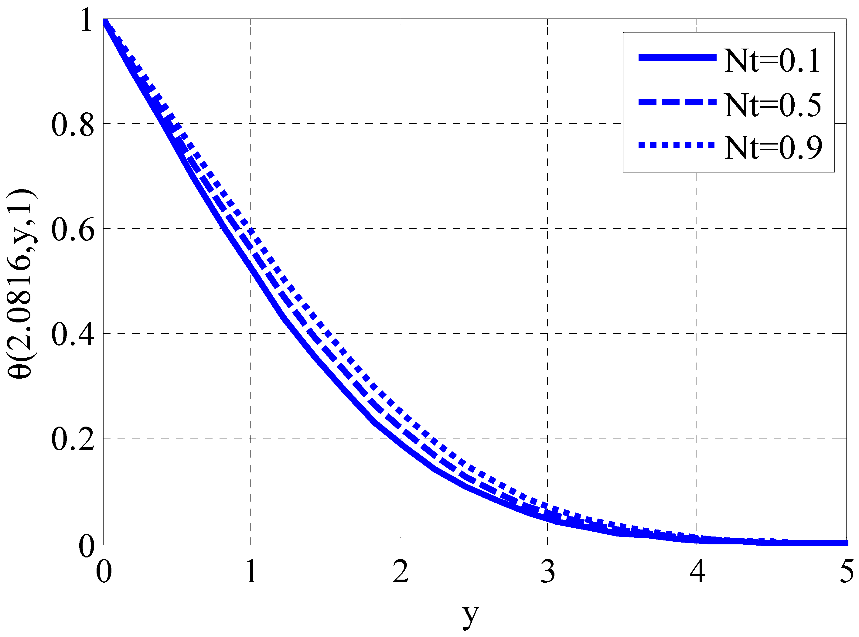 Fractalfract 08 00276 g004