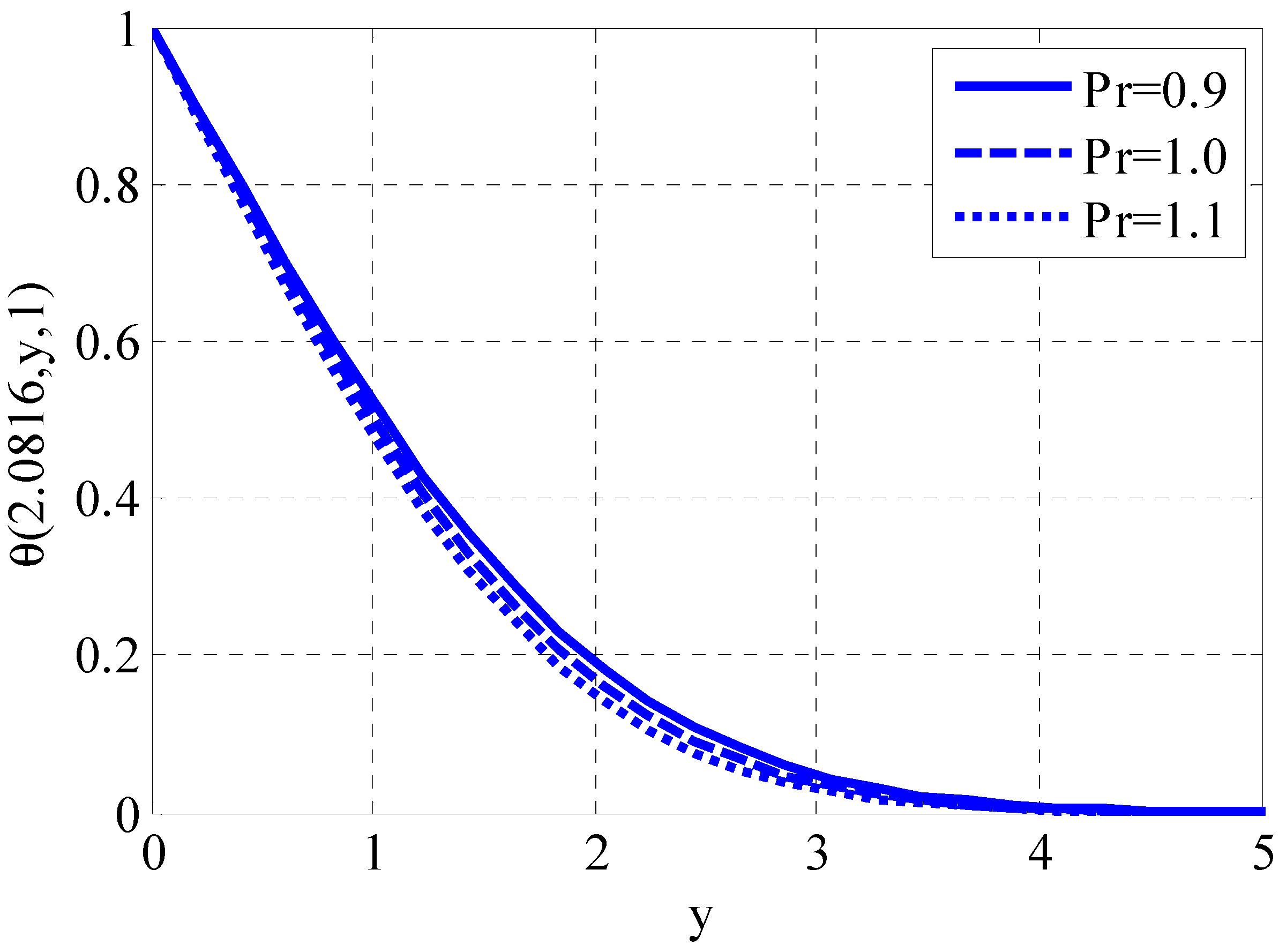 Fractalfract 08 00276 g005