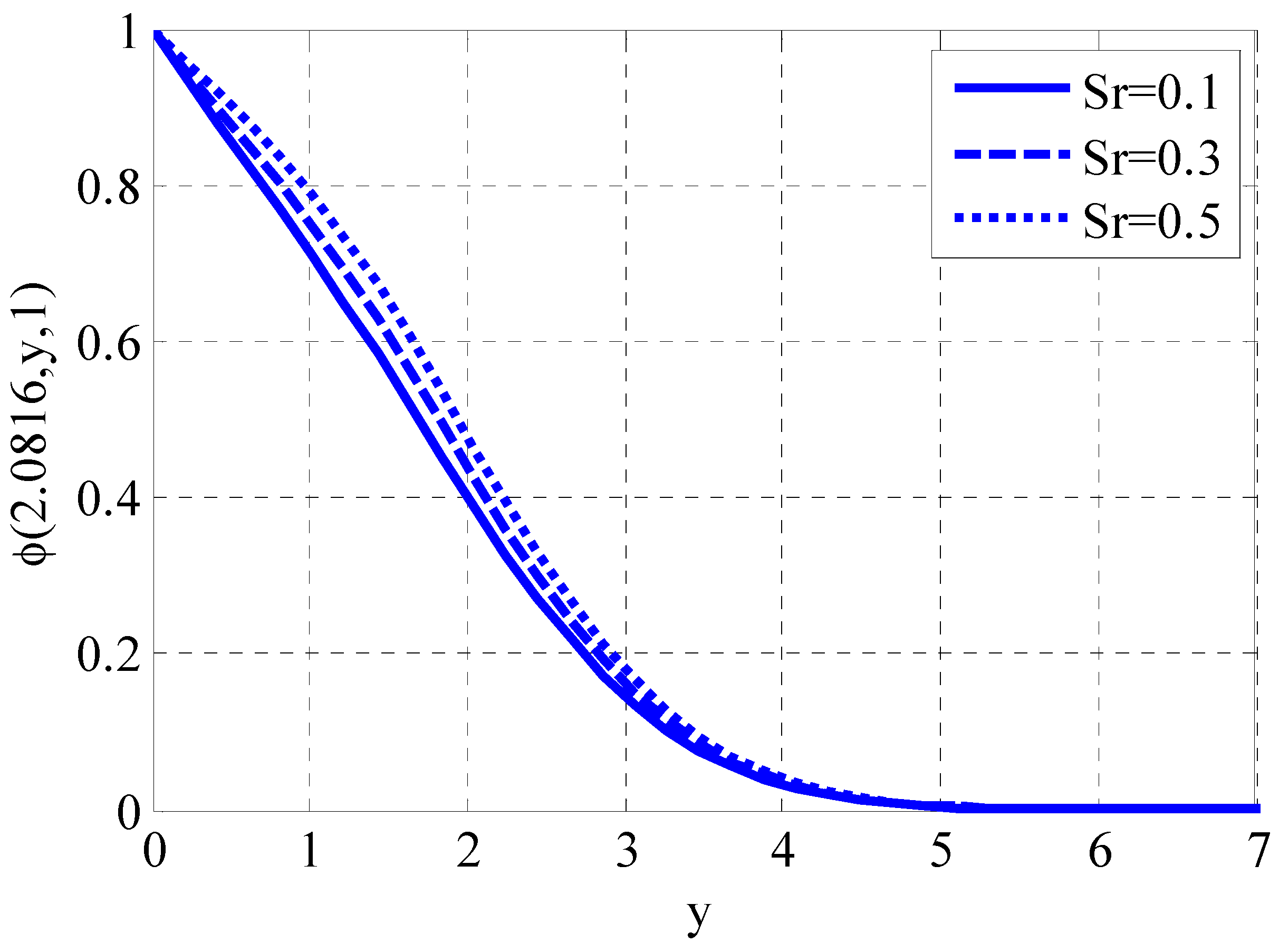 Fractalfract 08 00276 g006