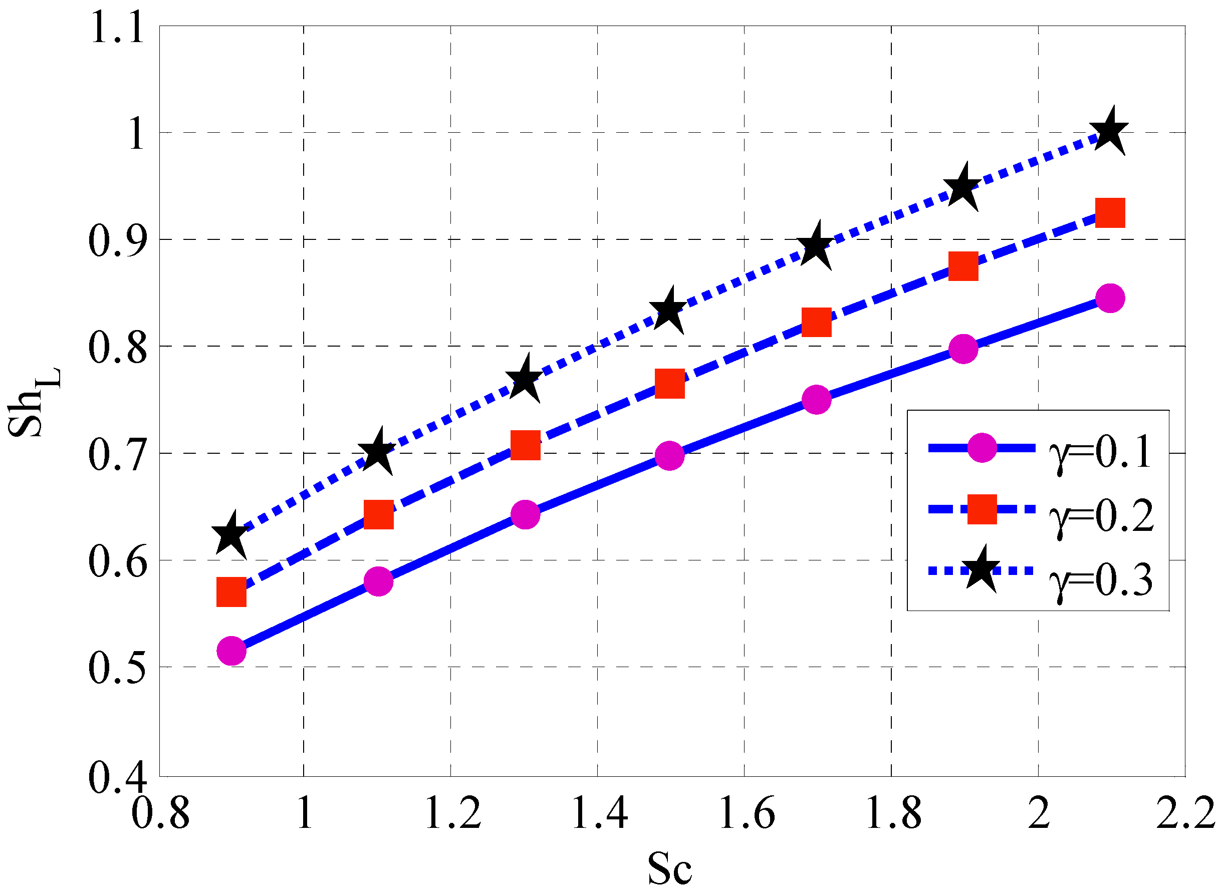Fractalfract 08 00276 g010