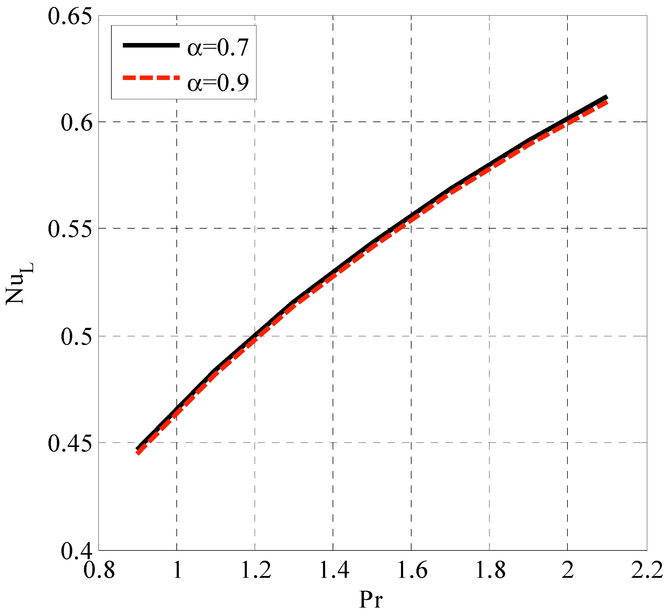 Fractalfract 08 00276 g014