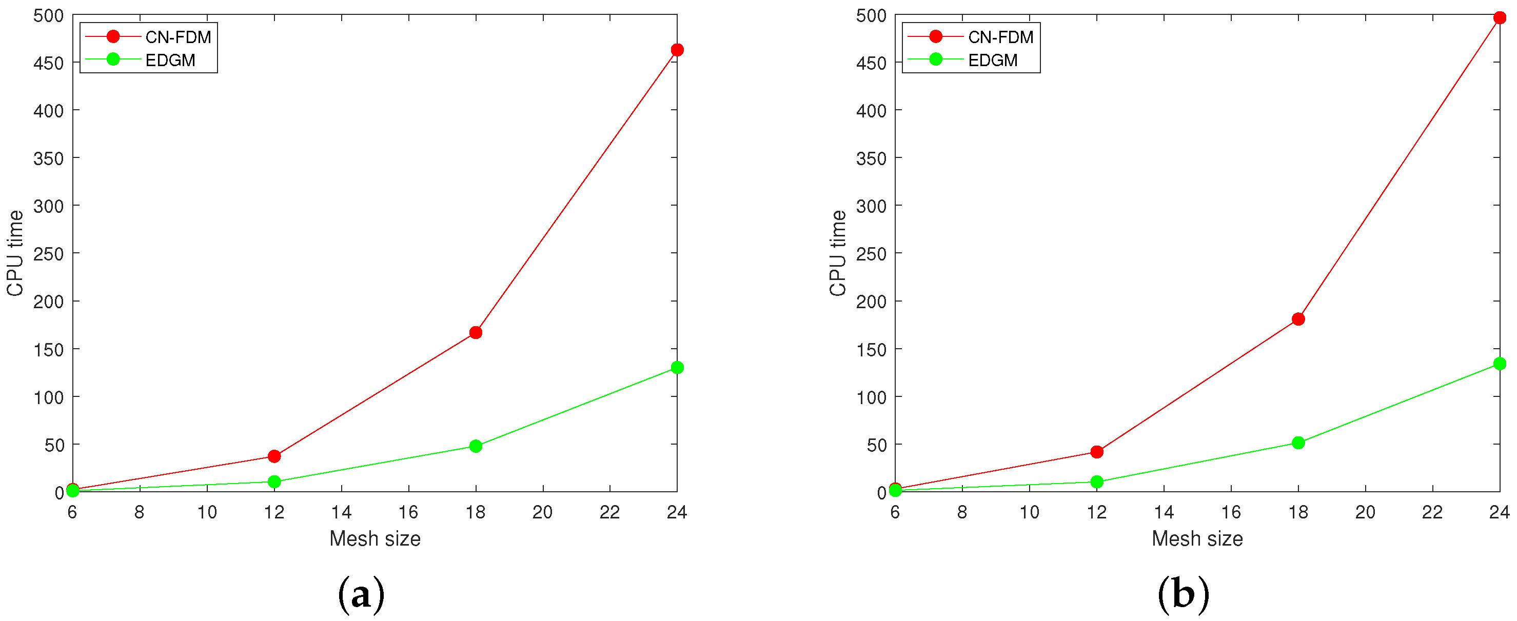 Fractalfract 08 00282 g003