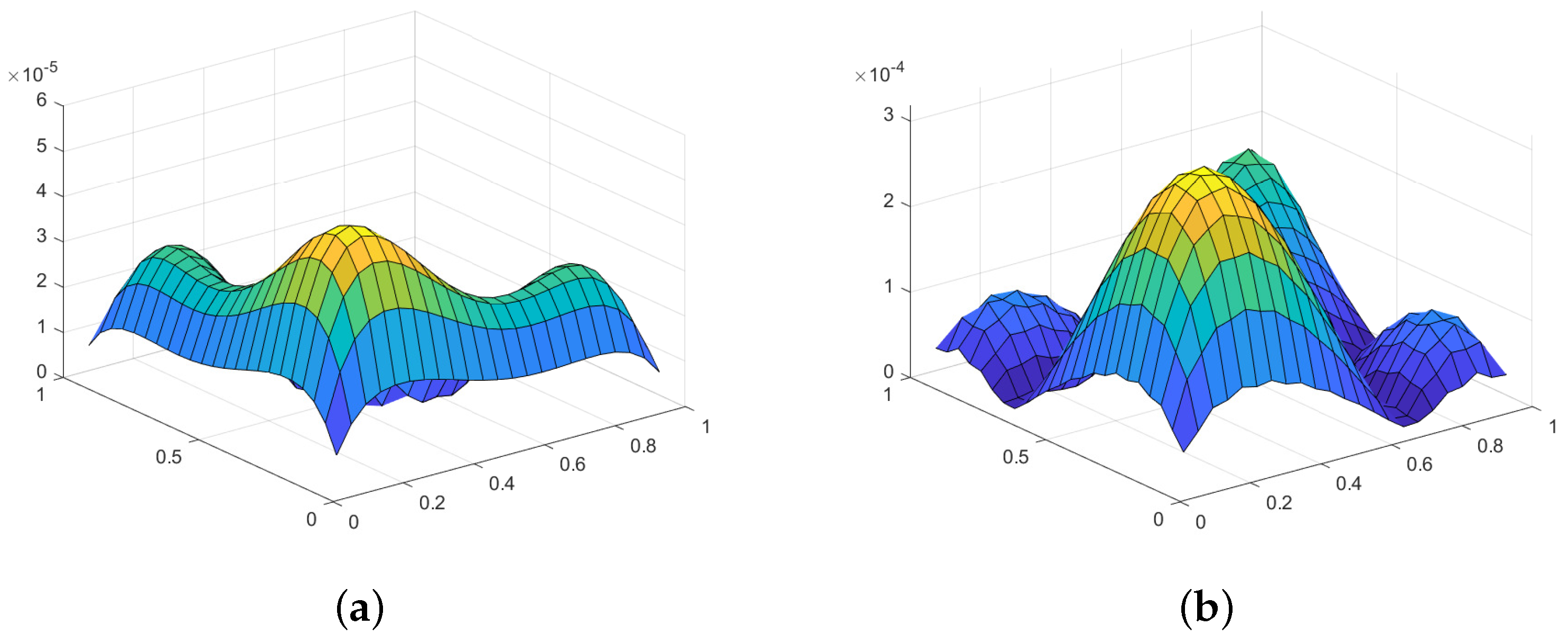 Fractalfract 08 00282 g006