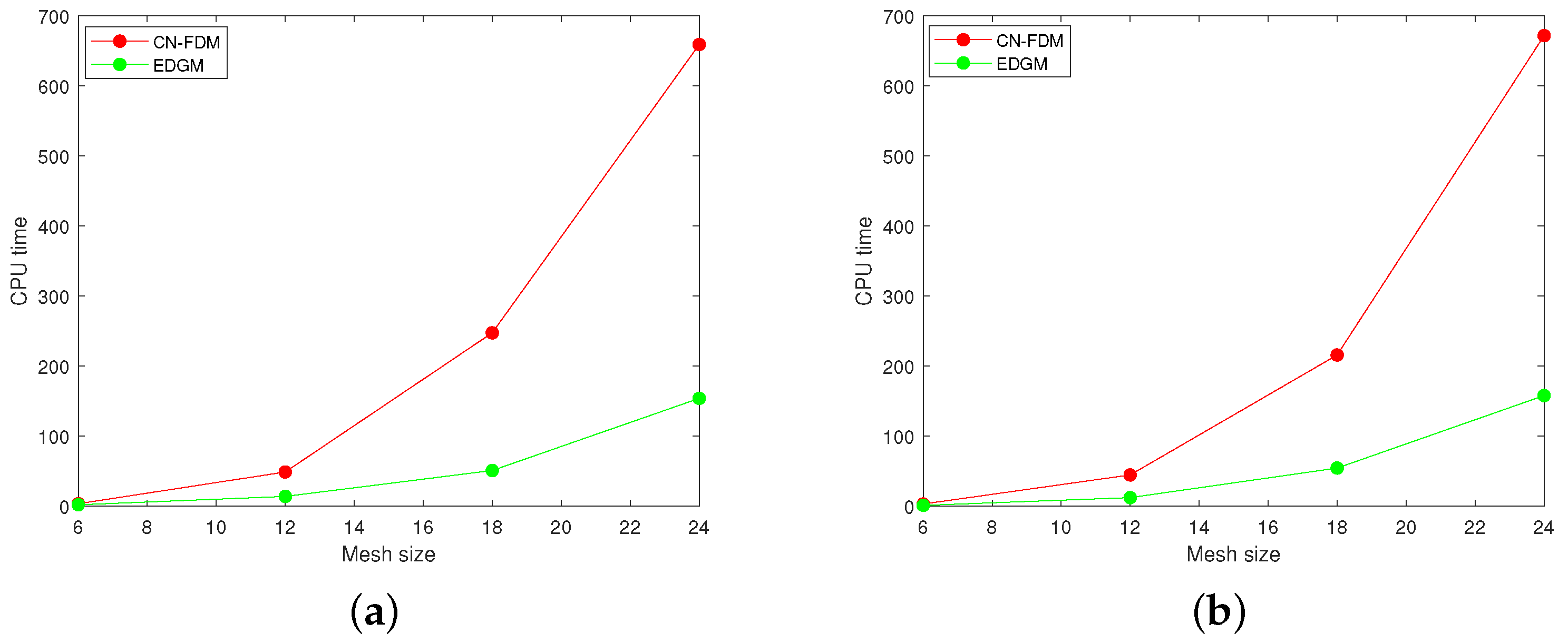 Fractalfract 08 00282 g007