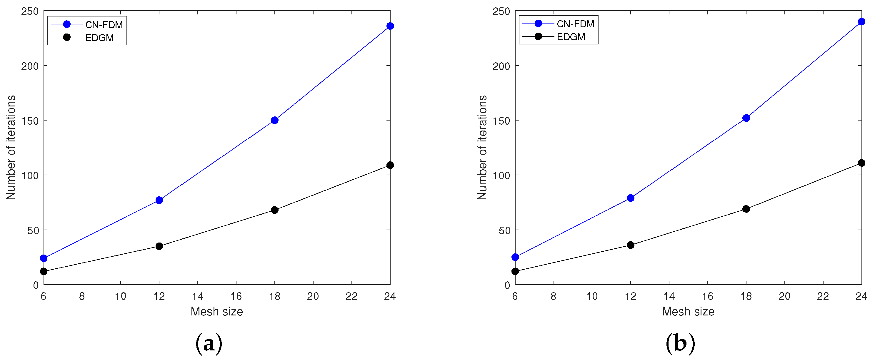 Fractalfract 08 00282 g008