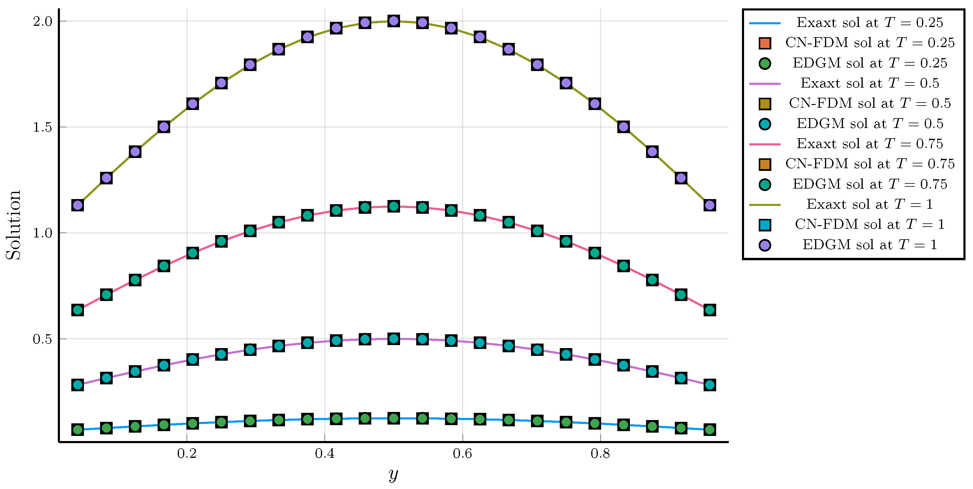 Fractalfract 08 00282 g009