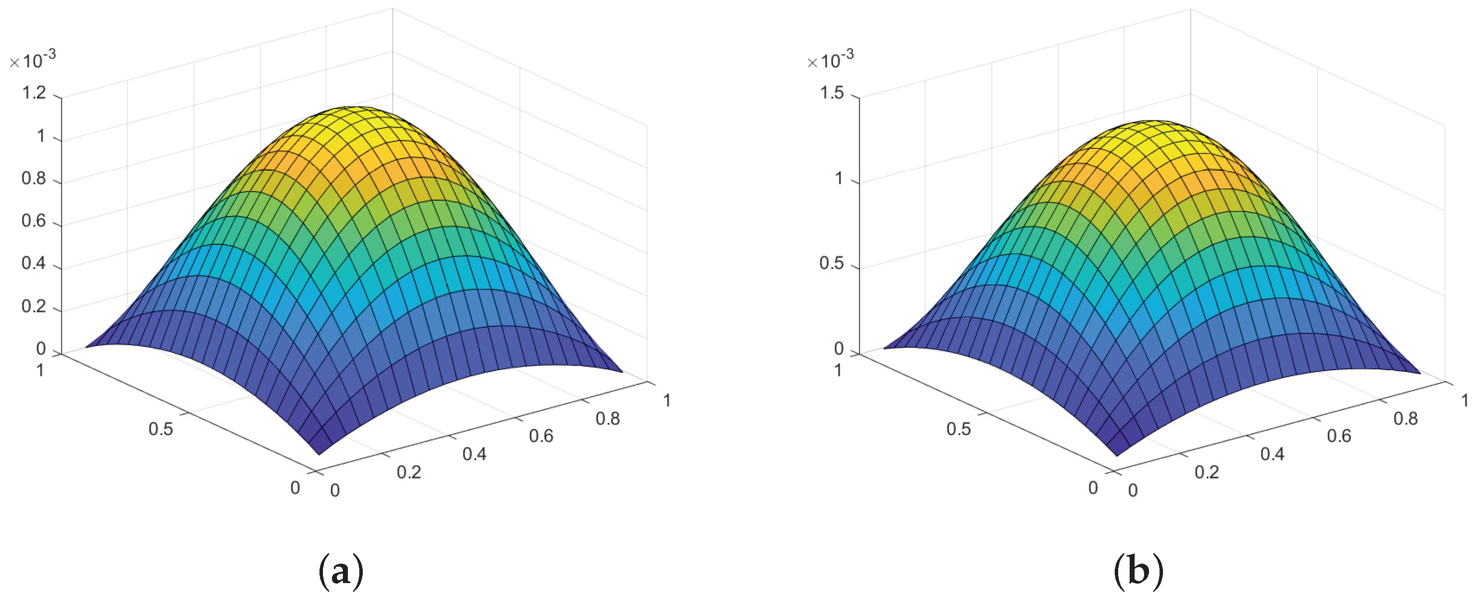 Fractalfract 08 00282 g010