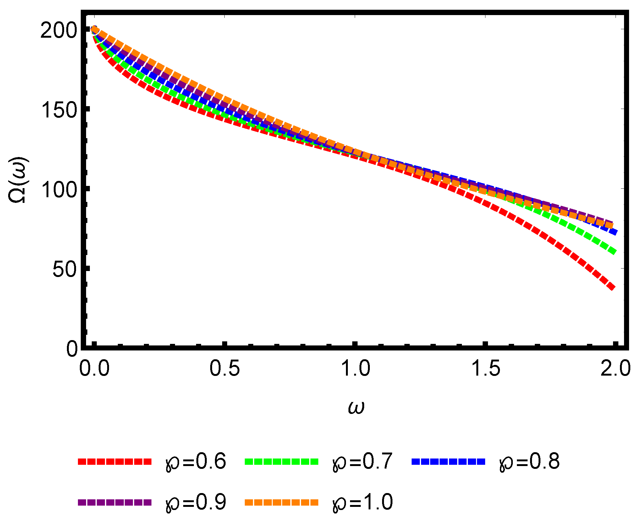 Fractalfract 08 00286 g003