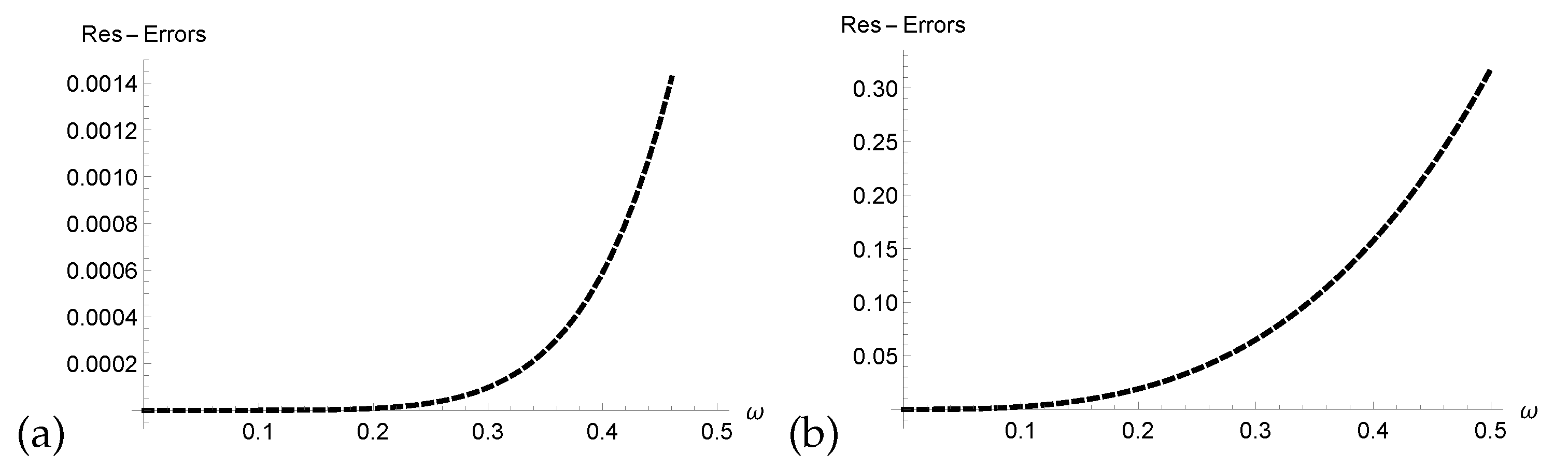 Fractalfract 08 00286 g004