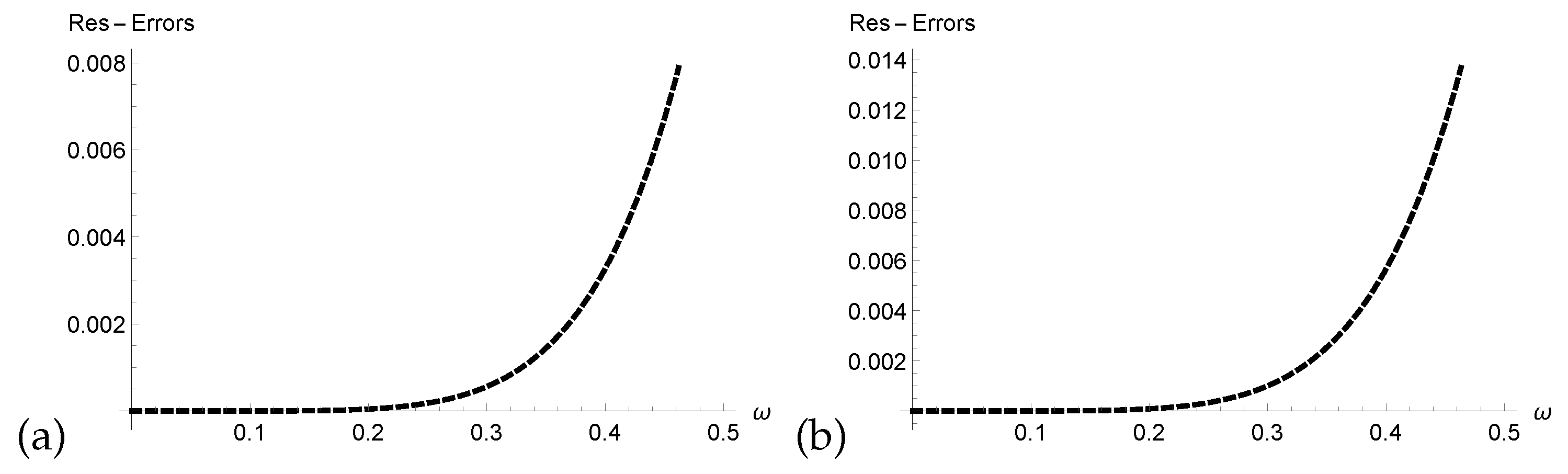 Fractalfract 08 00286 g005
