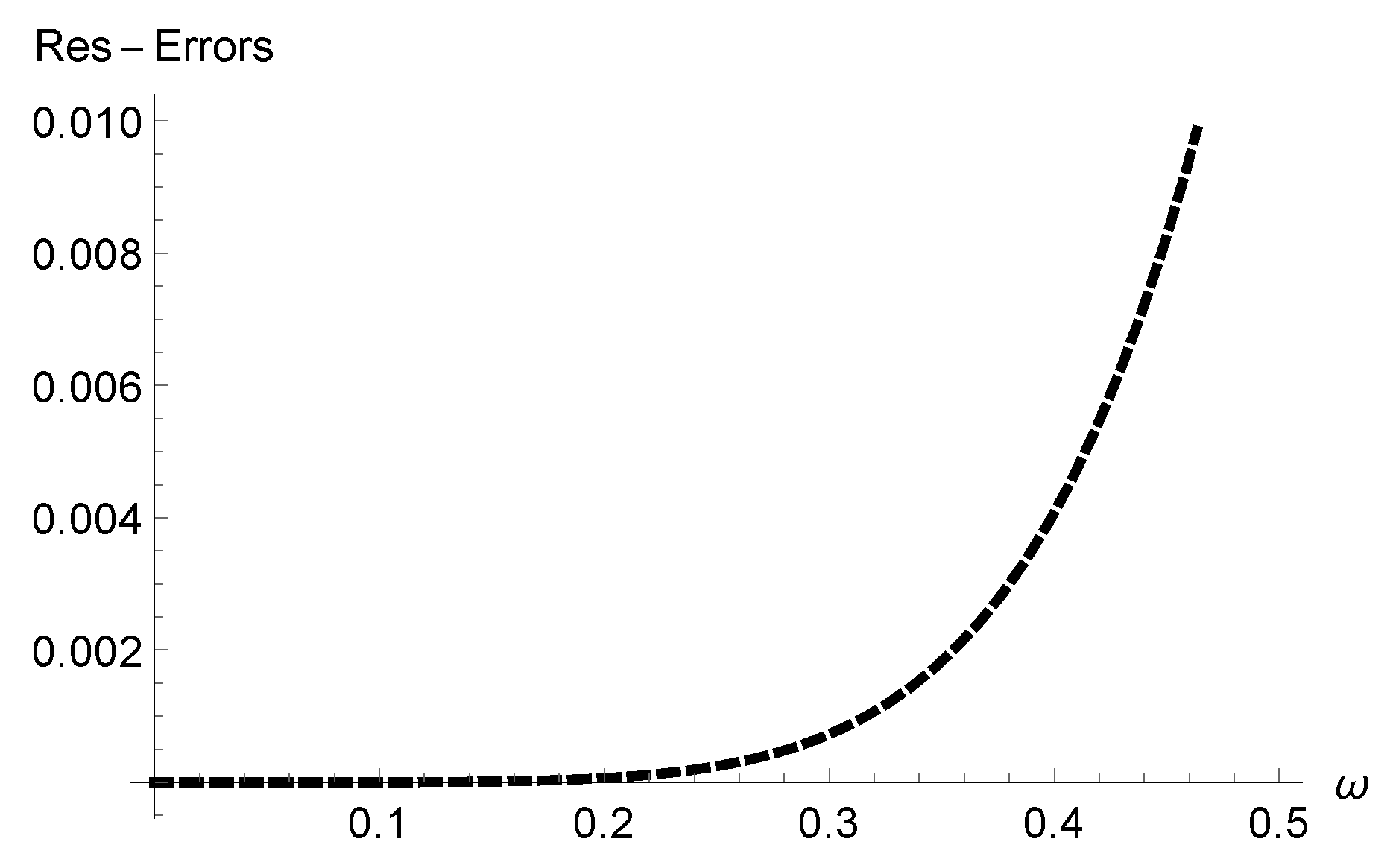 Fractalfract 08 00286 g006
