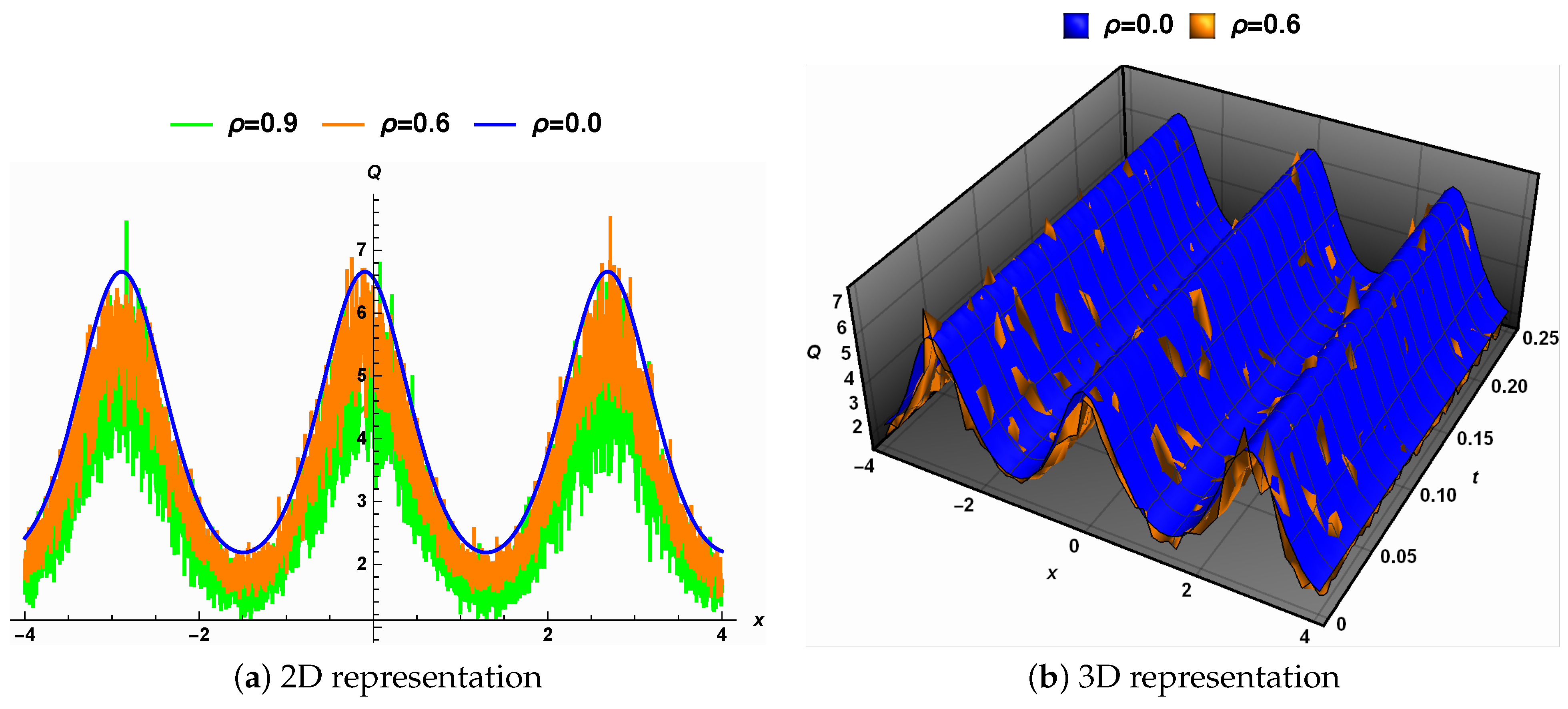 Fractalfract 08 00298 g003