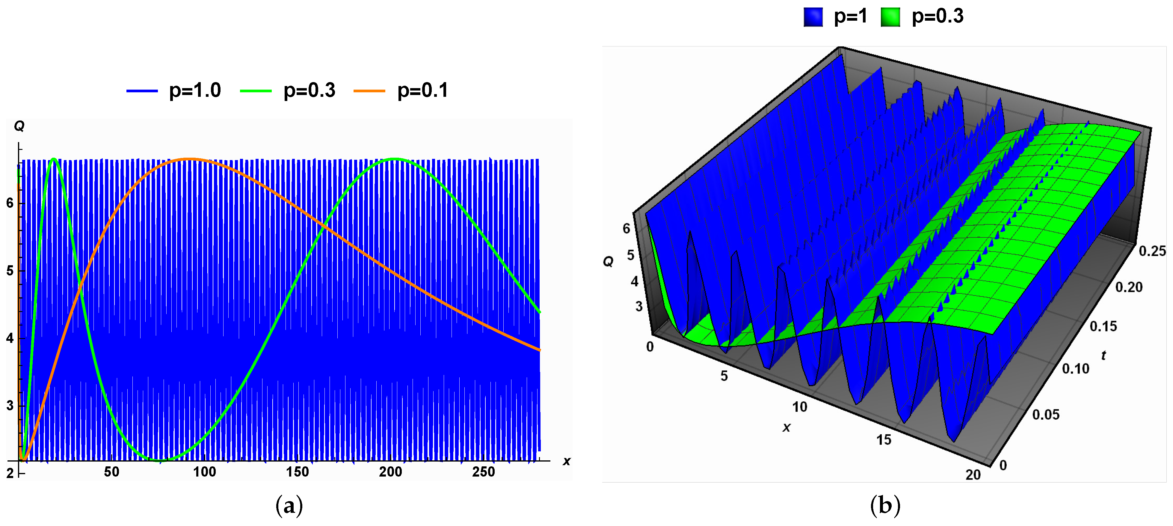 Fractalfract 08 00298 g004