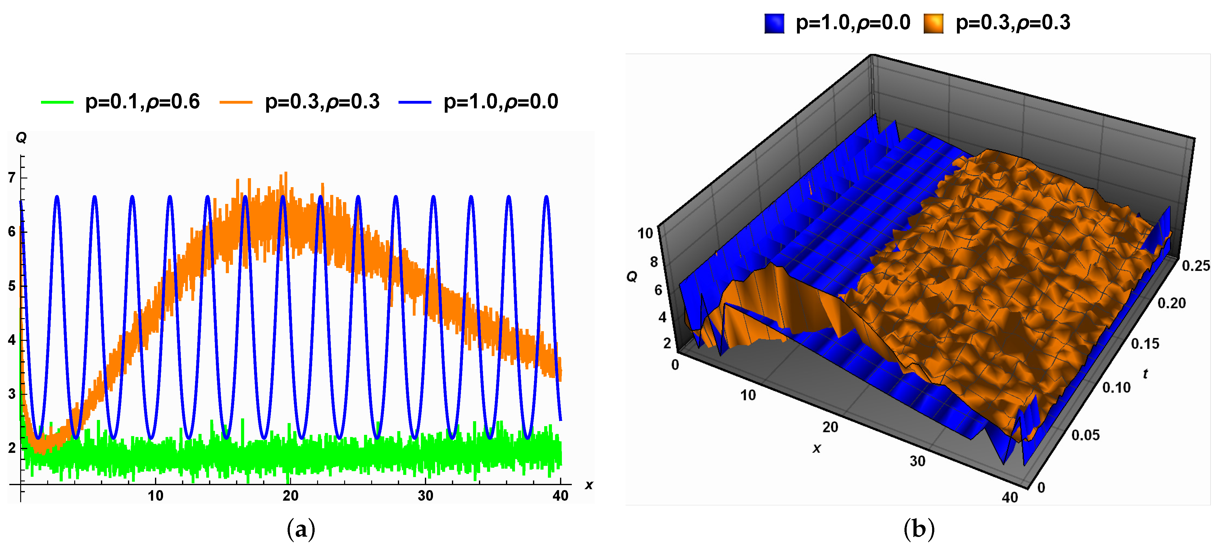 Fractalfract 08 00298 g005