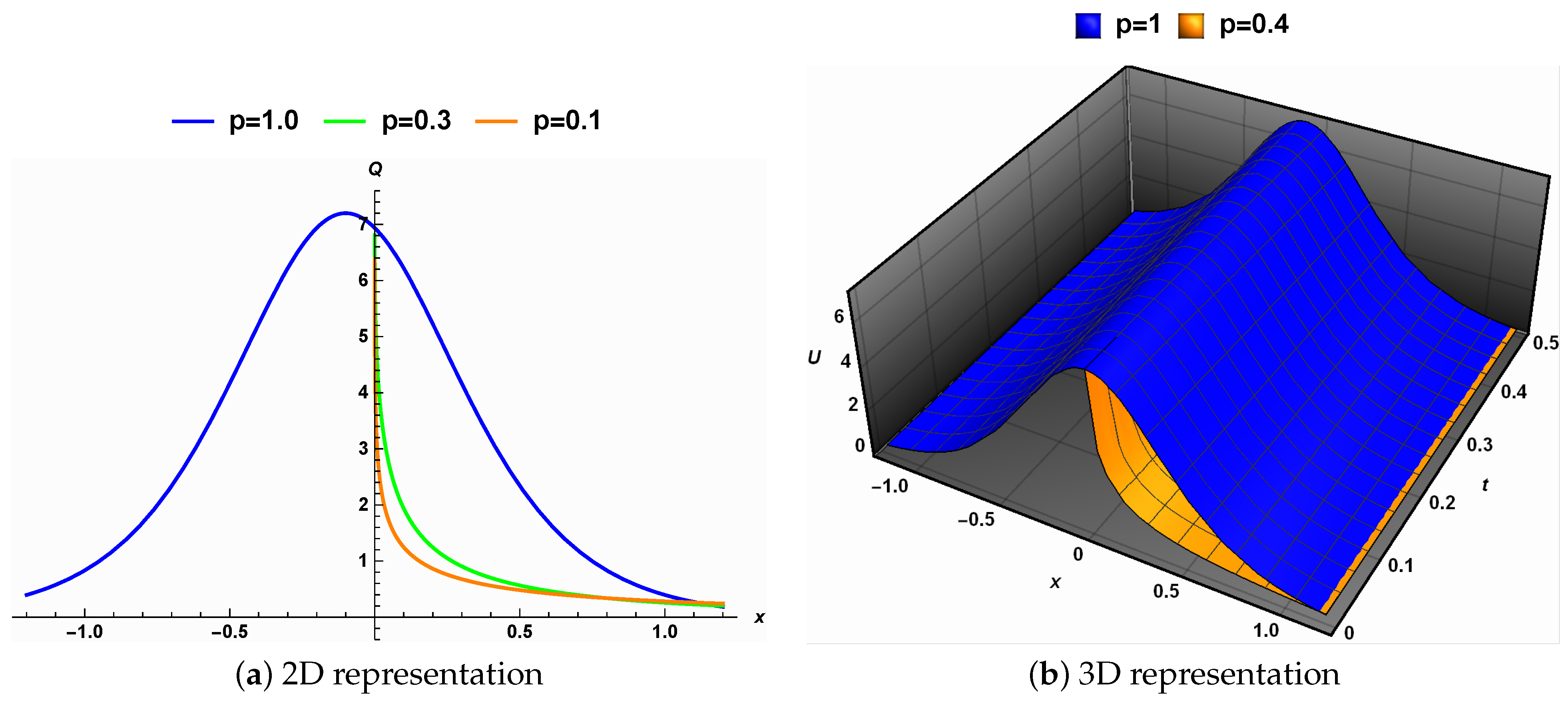 Fractalfract 08 00298 g007