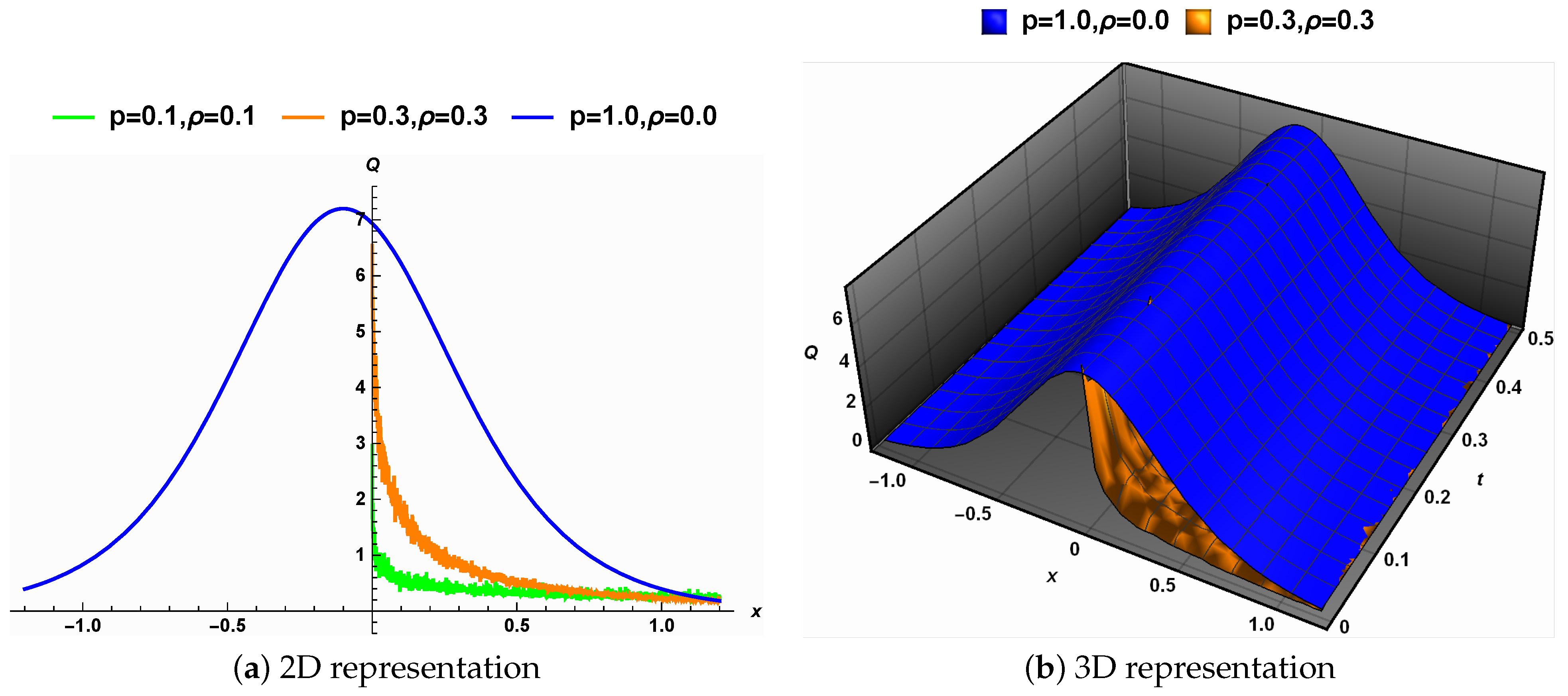Fractalfract 08 00298 g008