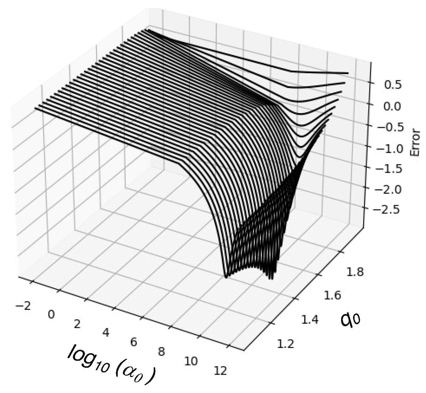 Fractalfract 08 00306 g005