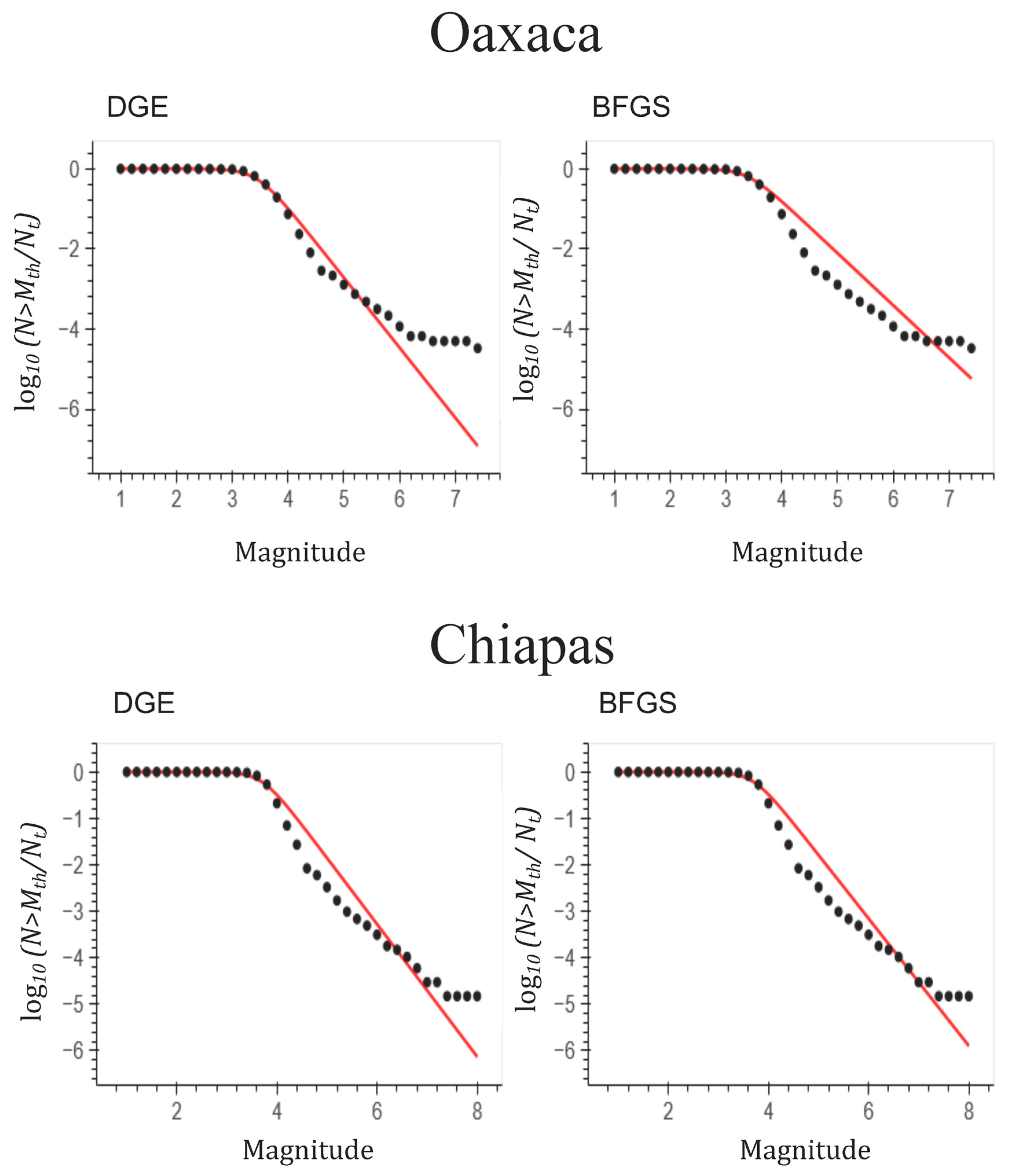 Fractalfract 08 00306 g007