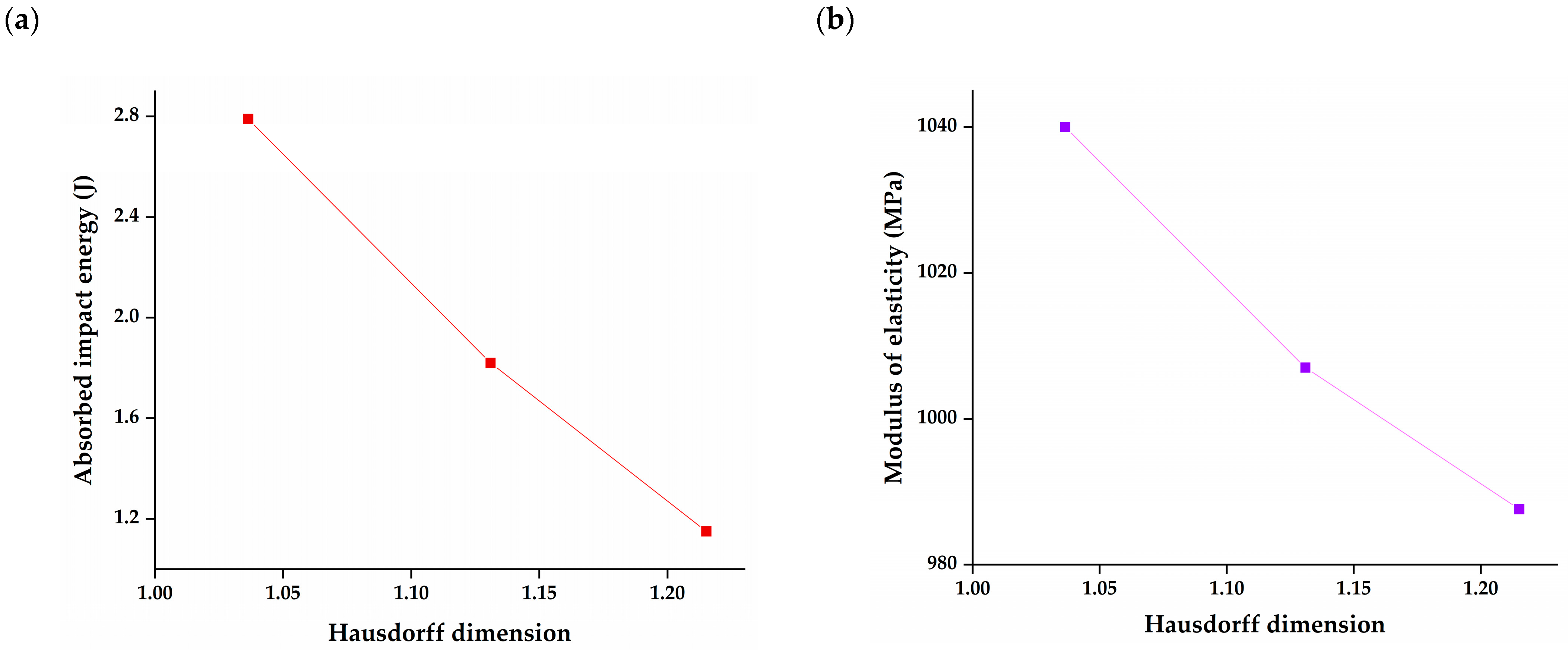 Fractalfract 08 00314 g006