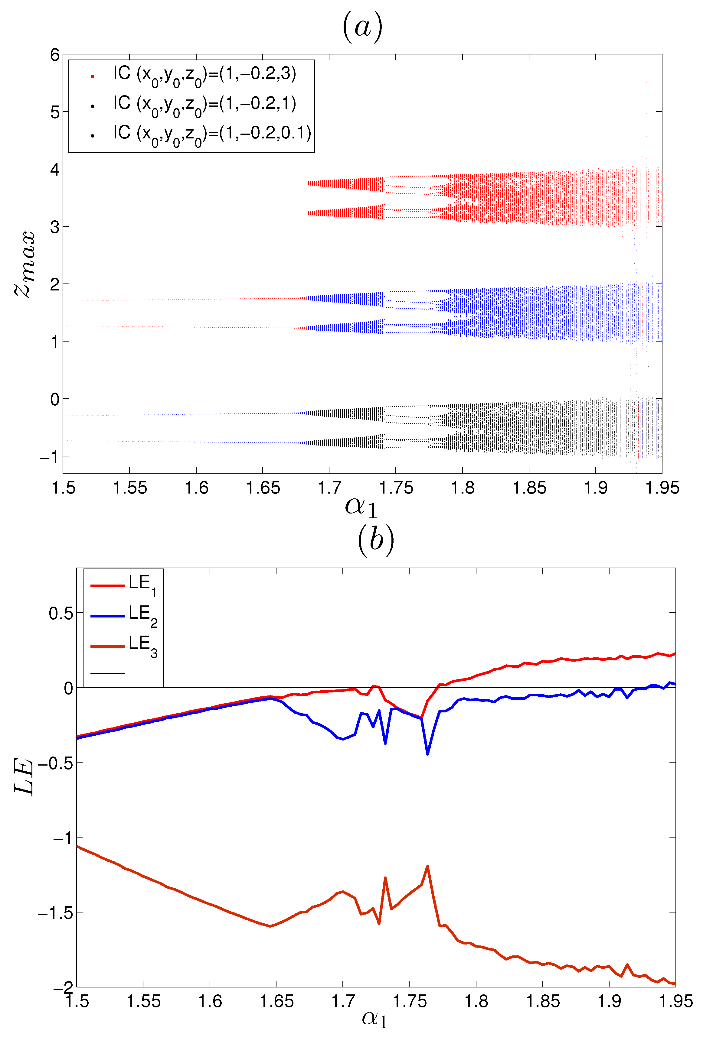 Fractalfract 08 00322 g001
