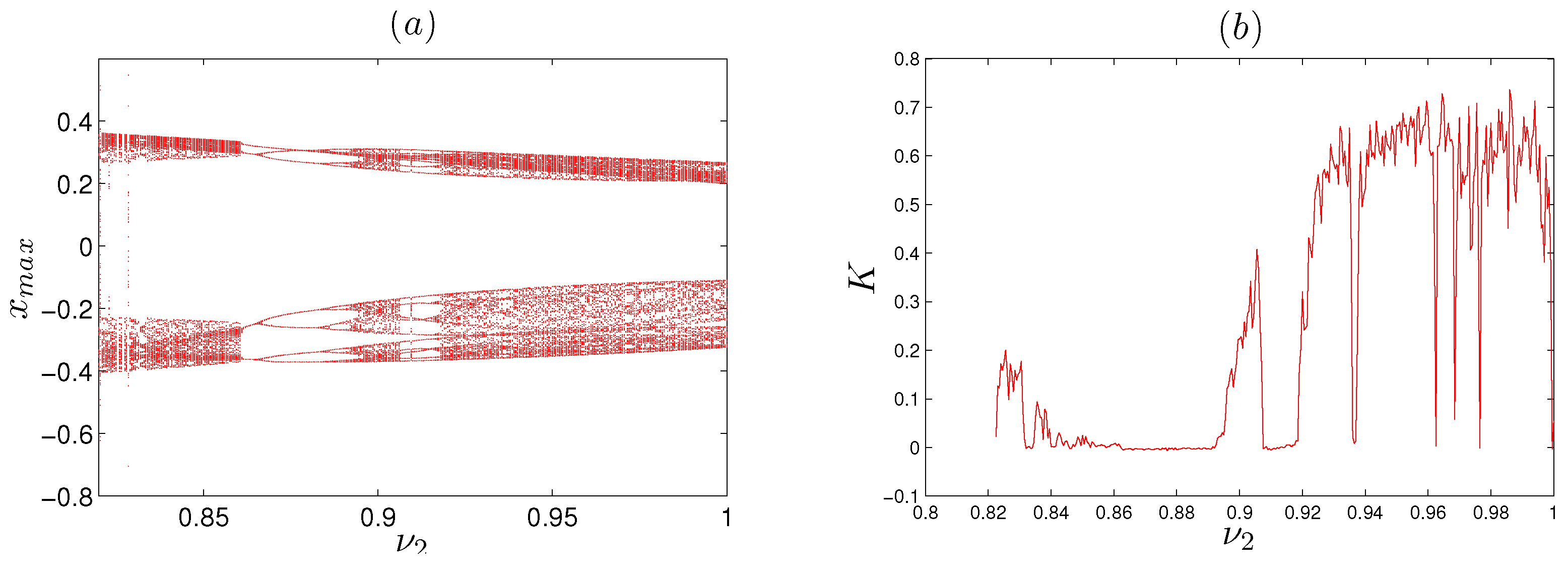 Fractalfract 08 00322 g006