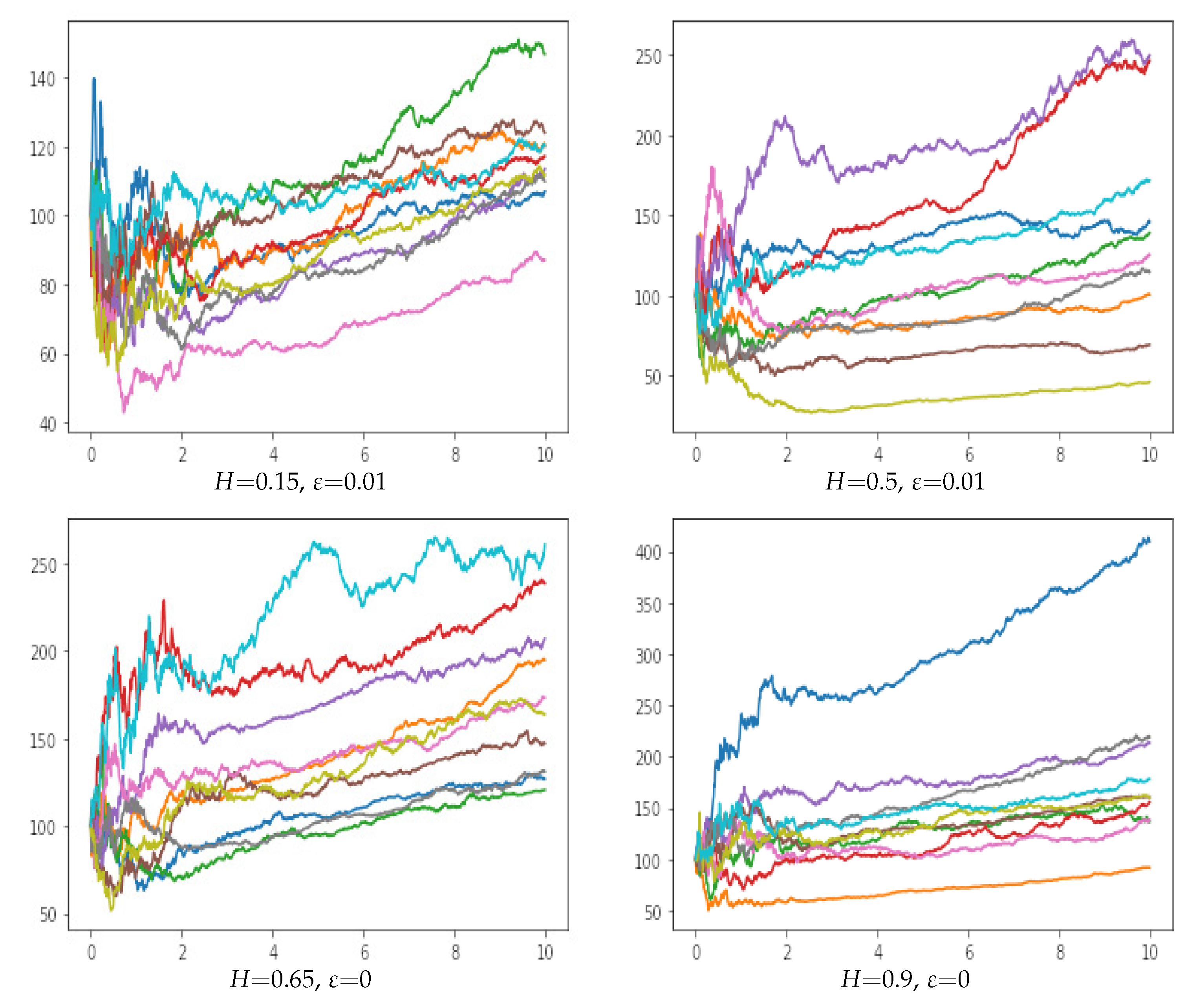 Fractalfract 08 00330 g001