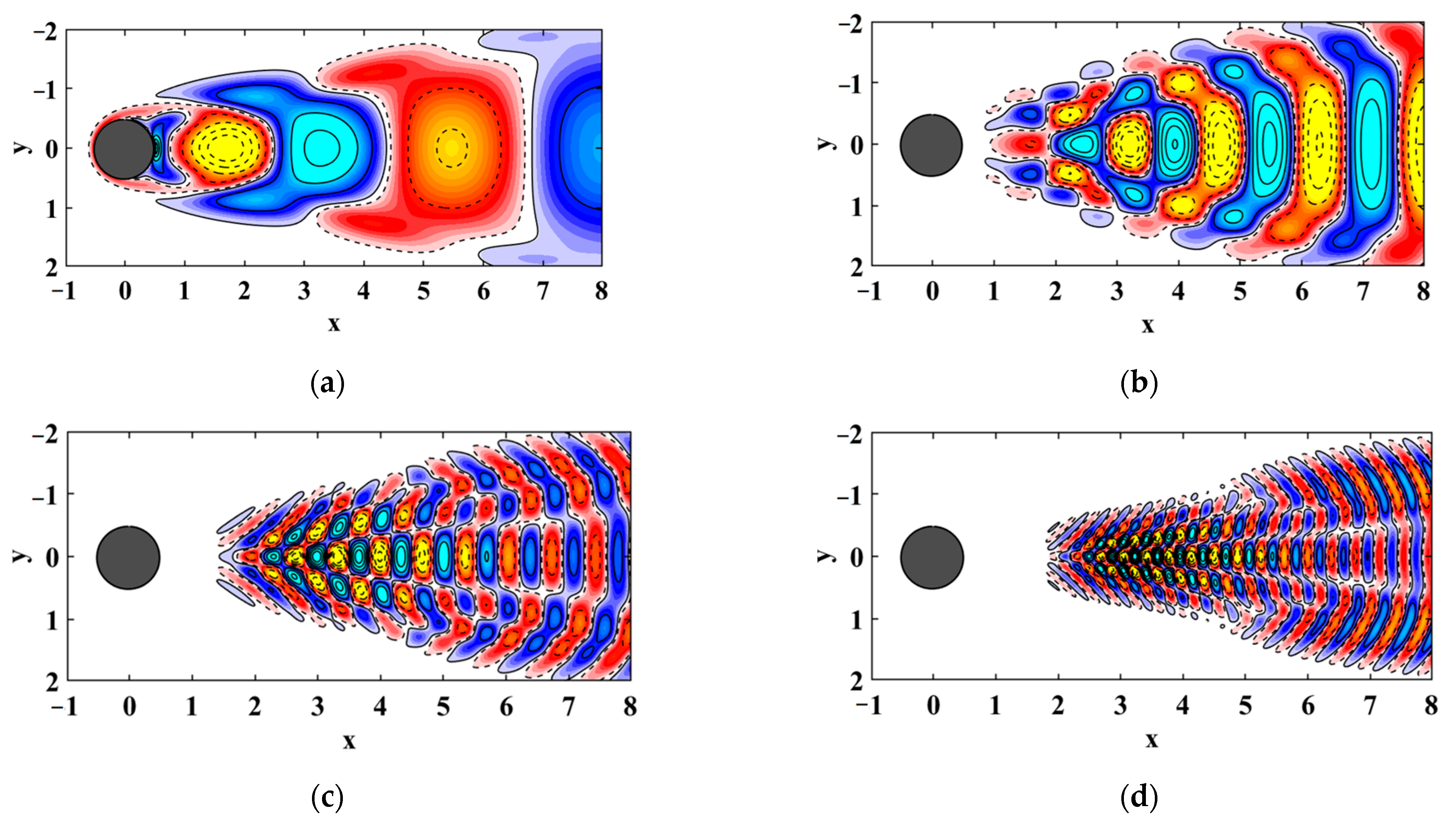 Fractalfract 08 00331 g006