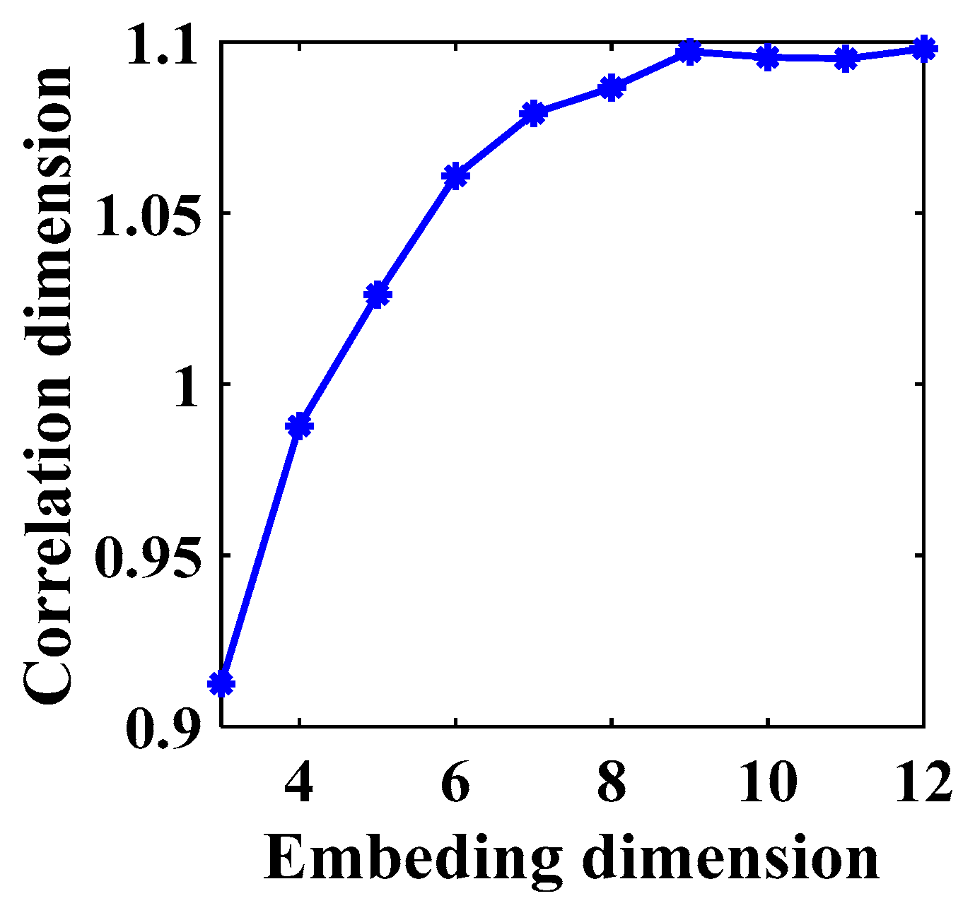 Fractalfract 08 00331 g021