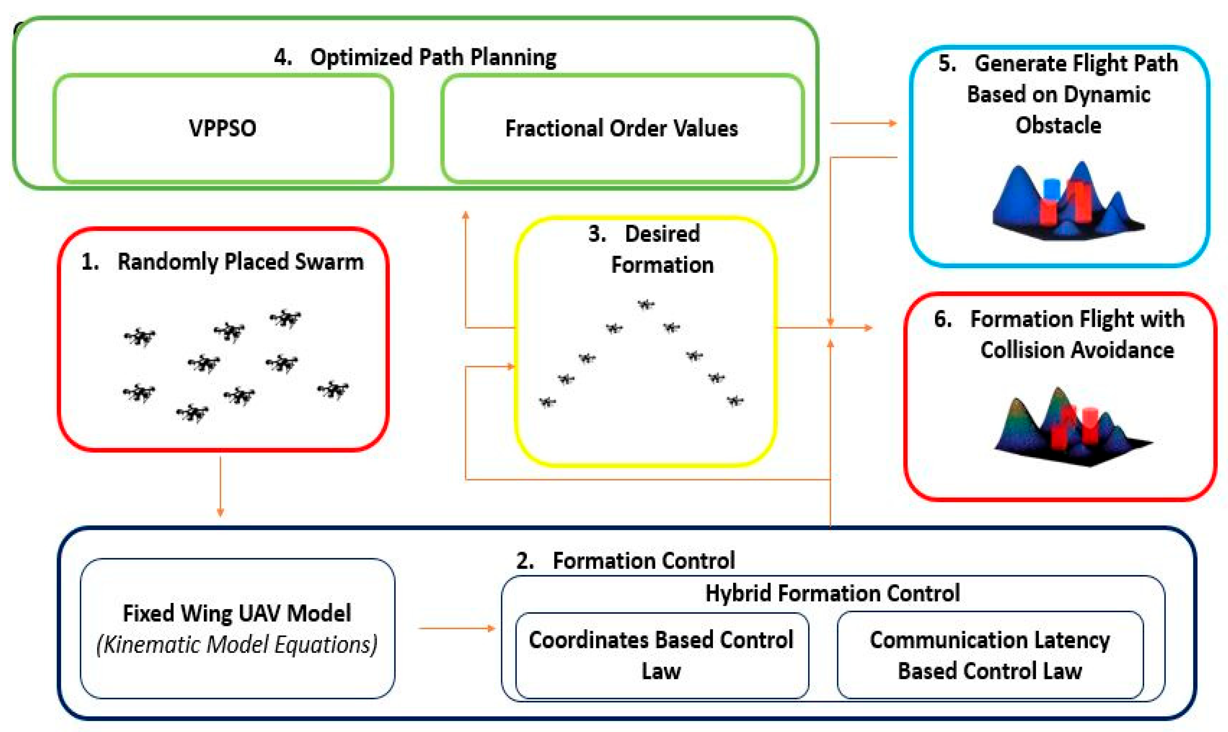 Fractalfract 08 00334 g006