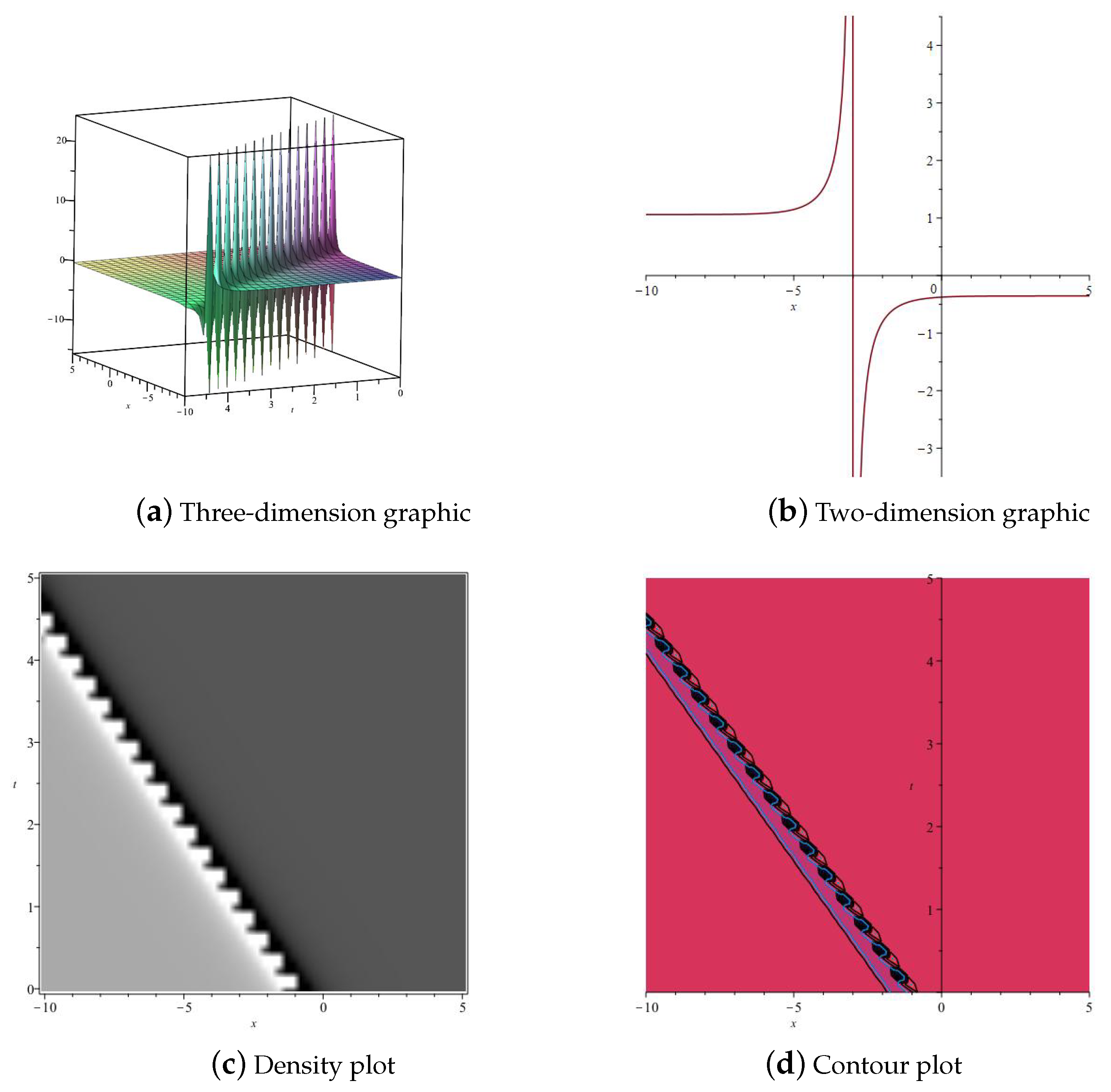 Fractalfract 08 00341 g004