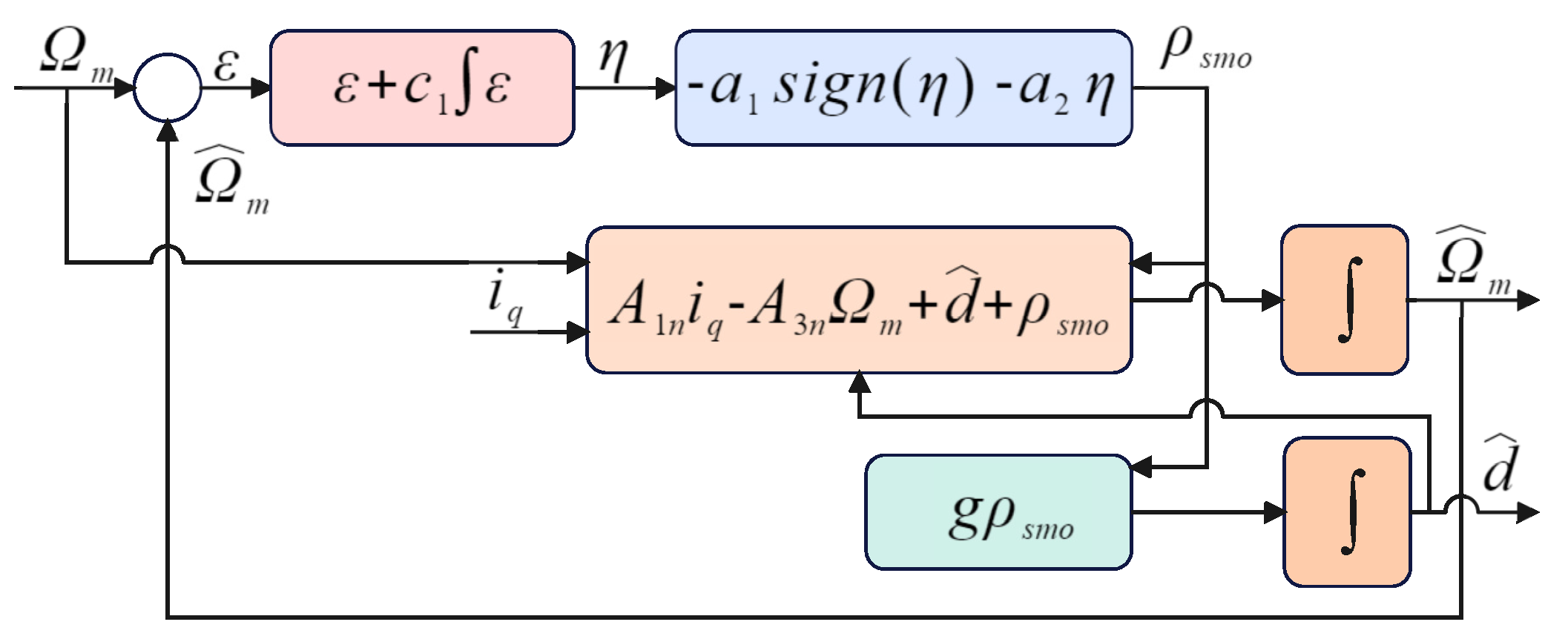 Fractalfract 08 00368 g004