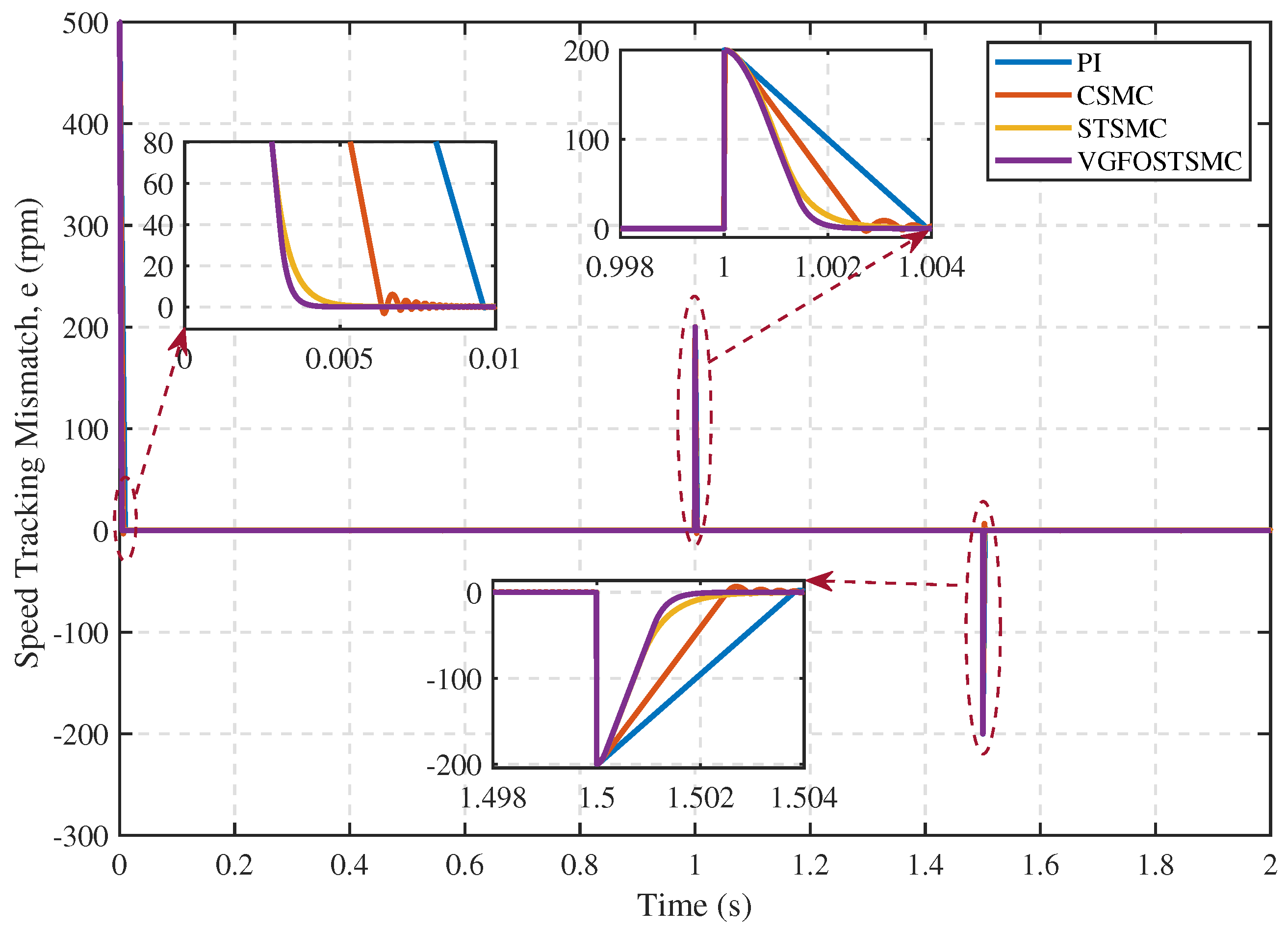 Fractalfract 08 00368 g010