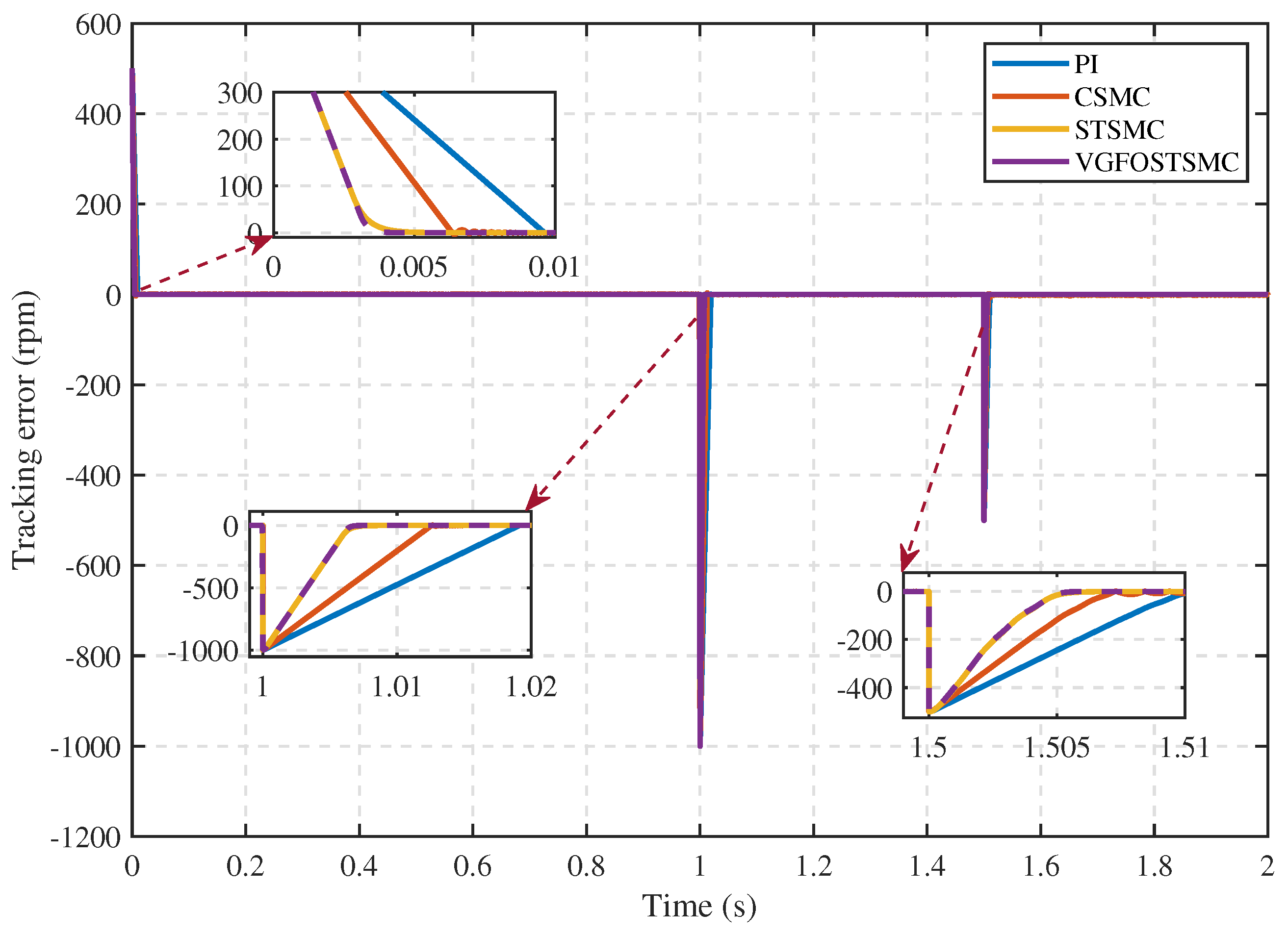 Fractalfract 08 00368 g013