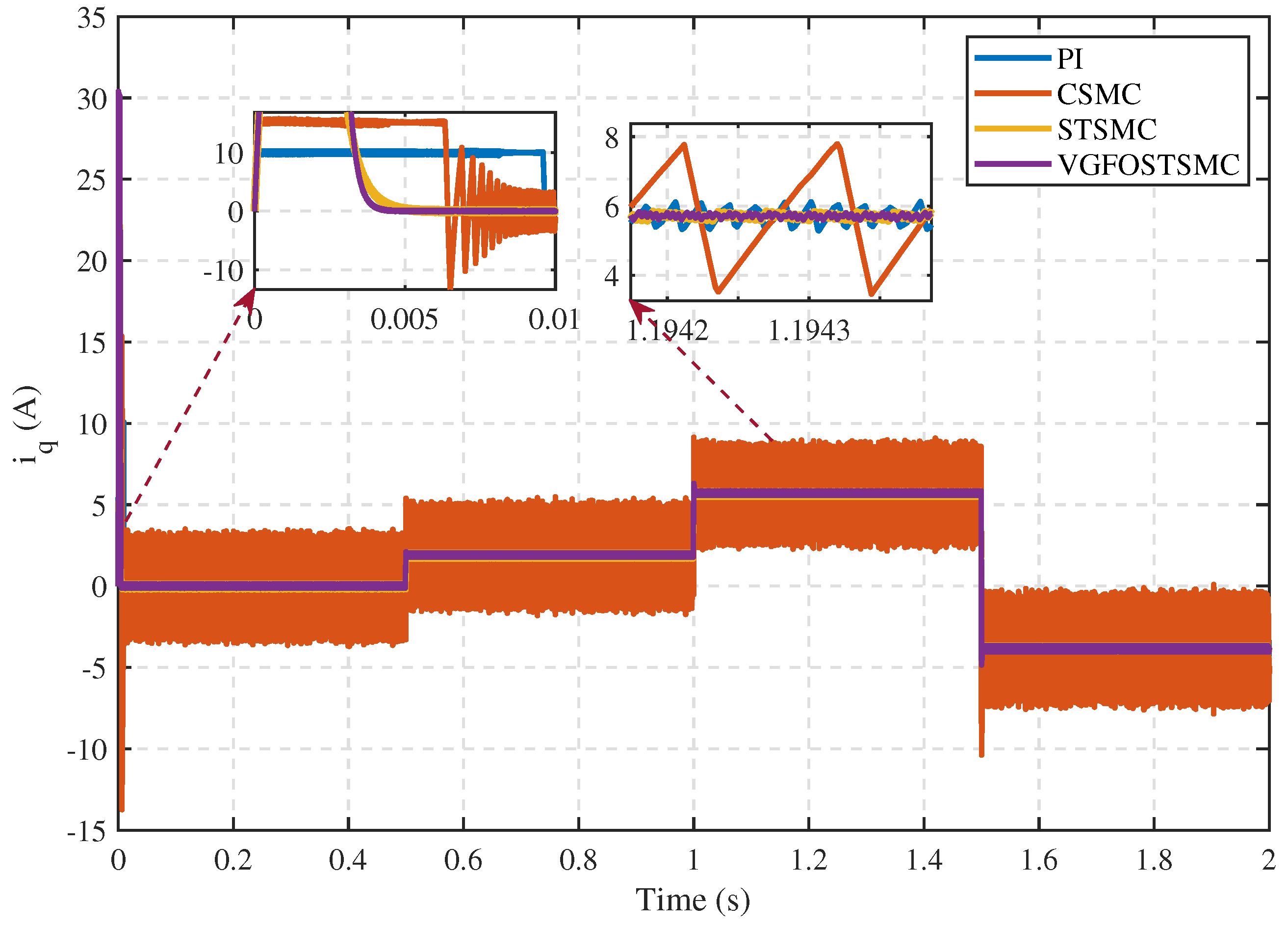 Fractalfract 08 00368 g017